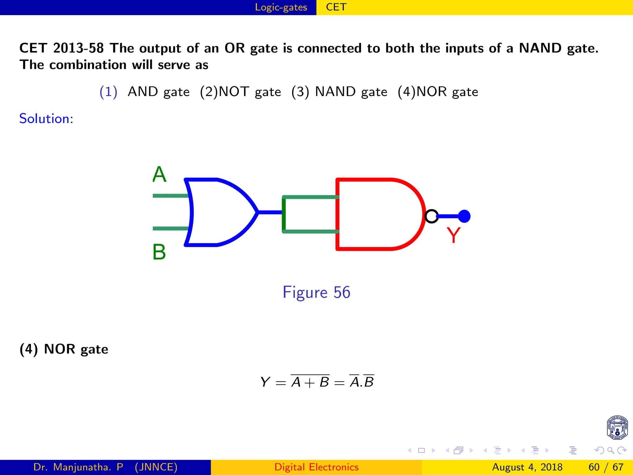 Logic-gates CET
CET 2013-58 The output of an OR gate is connected to both the inputs of a NAND gate.
The combination will serve as
(1) AND gate (2)NOT gate (3) NAND gate (4)NOR gate
Solution:
Y
A
B
Figure 56
(4) NOR gate
Y = A + B = A.B
Dr. Manjunatha. P (JNNCE) Digital Electronics August 4, 2018 60 / 67
 