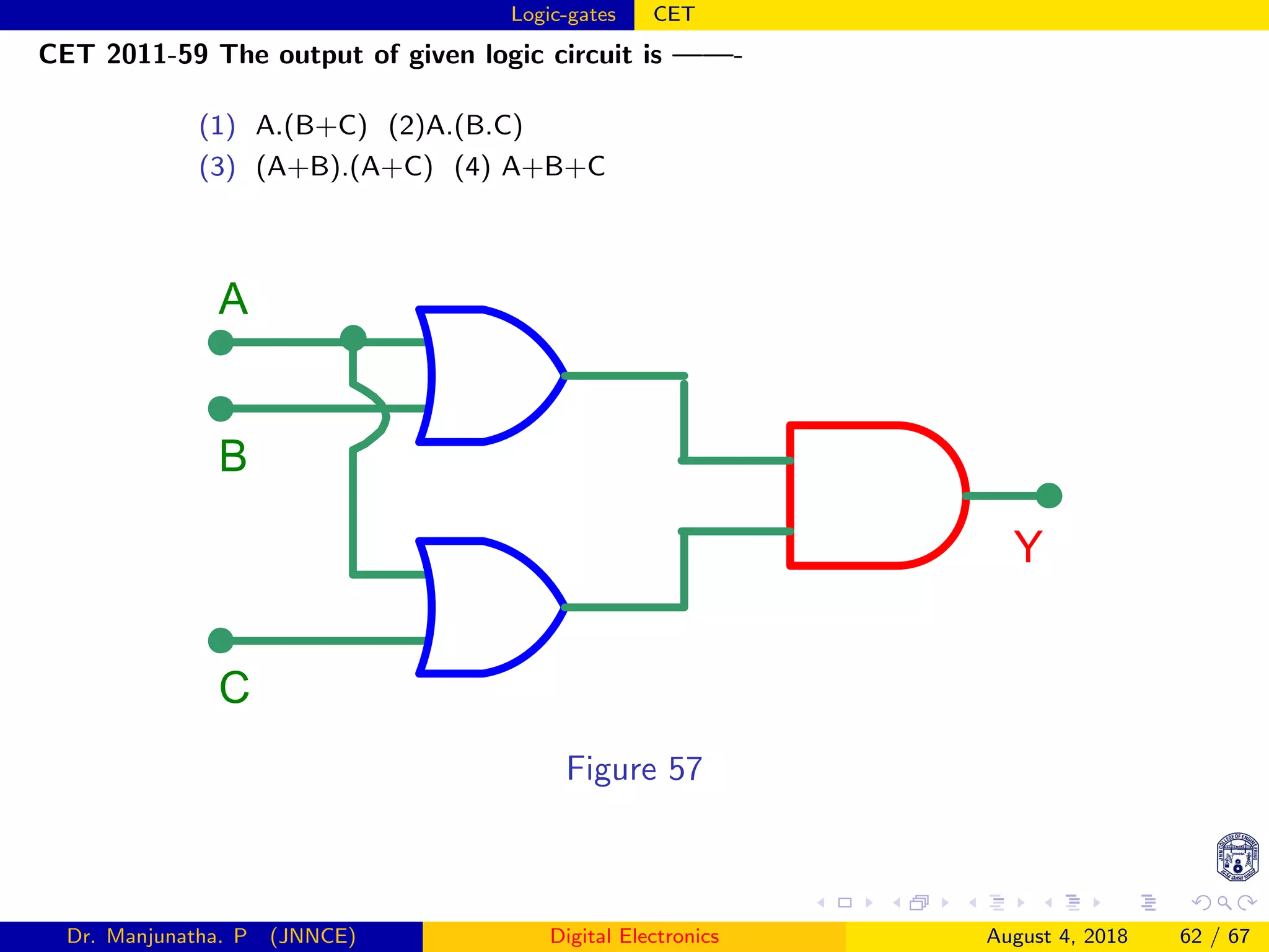 Logic-gates CET
CET 2011-59 The output of given logic circuit is ——-
(1) A.(B+C) (2)A.(B.C)
(3) (A+B).(A+C) (4) A+B+C
Y
A
B
C
Figure 57
Dr. Manjunatha. P (JNNCE) Digital Electronics August 4, 2018 62 / 67
 