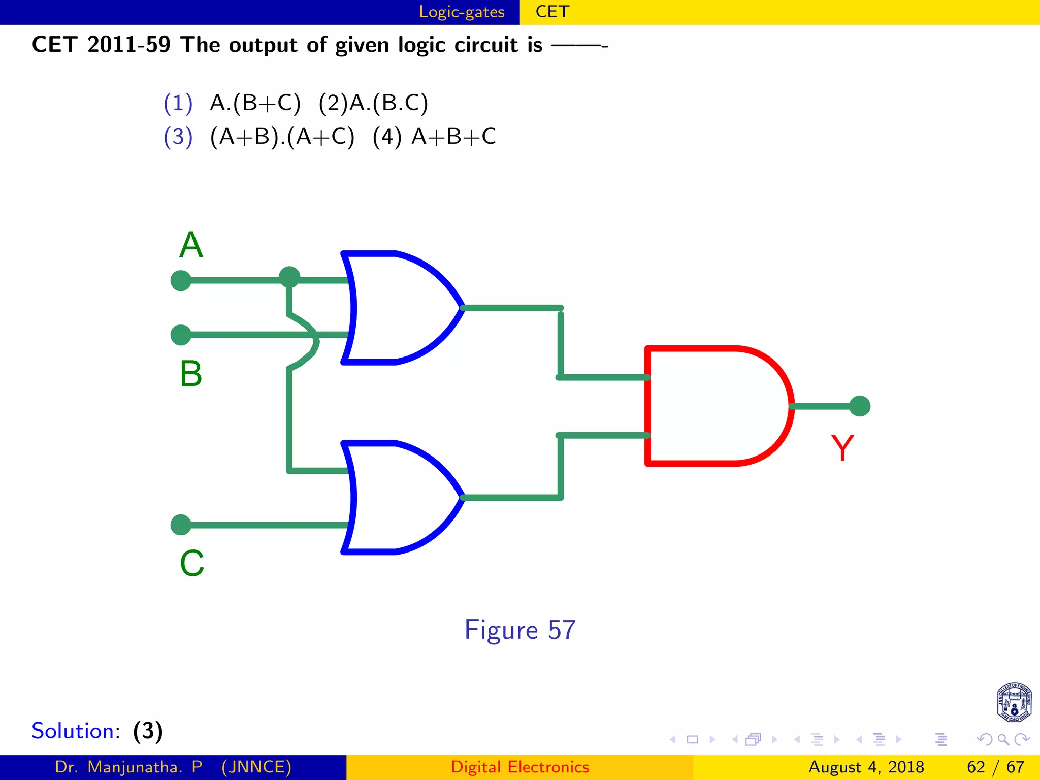 Logic-gates CET
CET 2011-59 The output of given logic circuit is ——-
(1) A.(B+C) (2)A.(B.C)
(3) (A+B).(A+C) (4) A+B+C
Y
A
B
C
Figure 57
Solution: (3)
Dr. Manjunatha. P (JNNCE) Digital Electronics August 4, 2018 62 / 67
 