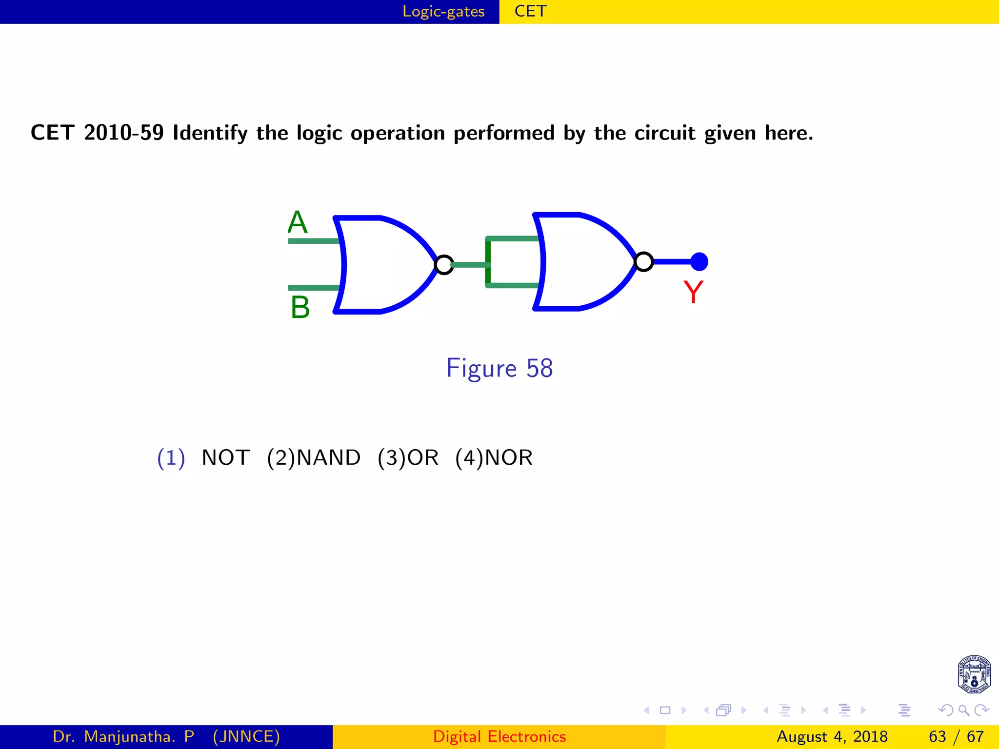 Logic-gates CET
CET 2010-59 Identify the logic operation performed by the circuit given here.
Y
A
B
Figure 58
(1) NOT (2)NAND (3)OR (4)NOR
Dr. Manjunatha. P (JNNCE) Digital Electronics August 4, 2018 63 / 67
 