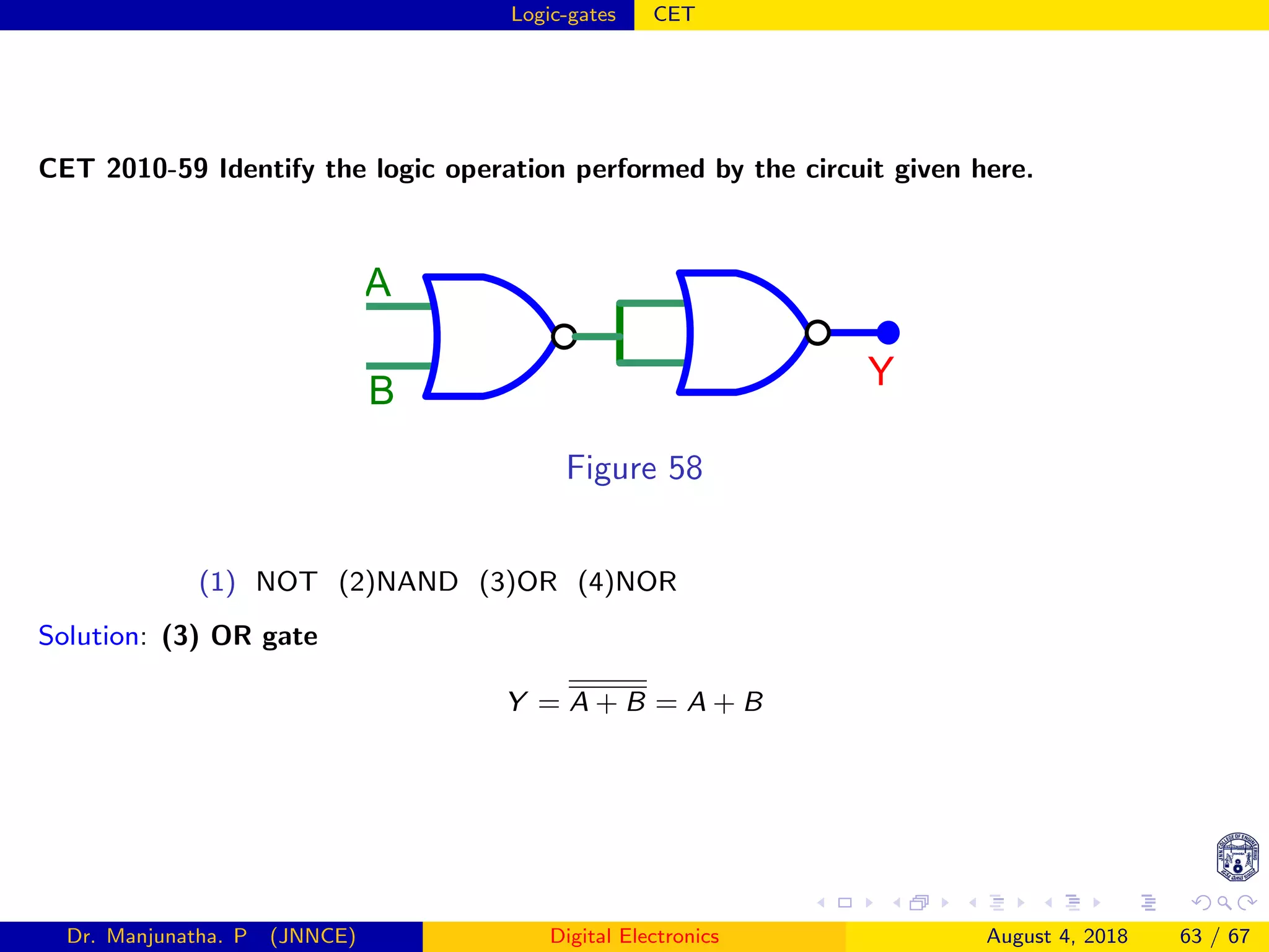 Logic-gates CET
CET 2010-59 Identify the logic operation performed by the circuit given here.
Y
A
B
Figure 58
(1) NOT (2)NAND (3)OR (4)NOR
Solution: (3) OR gate
Y = A + B = A + B
Dr. Manjunatha. P (JNNCE) Digital Electronics August 4, 2018 63 / 67
 