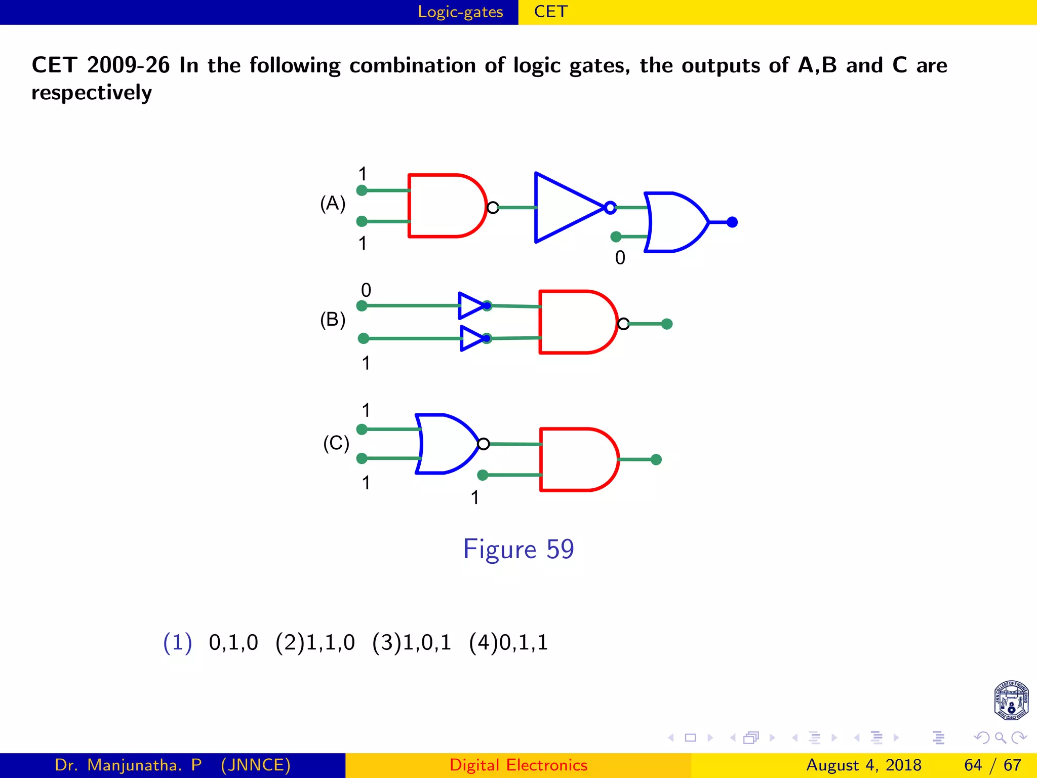 Logic-gates CET
CET 2009-26 In the following combination of logic gates, the outputs of A,B and C are
respectively
0
1
1
0
1
1
1
1
(A)
(B)
(C)
Figure 59
(1) 0,1,0 (2)1,1,0 (3)1,0,1 (4)0,1,1
Dr. Manjunatha. P (JNNCE) Digital Electronics August 4, 2018 64 / 67
 