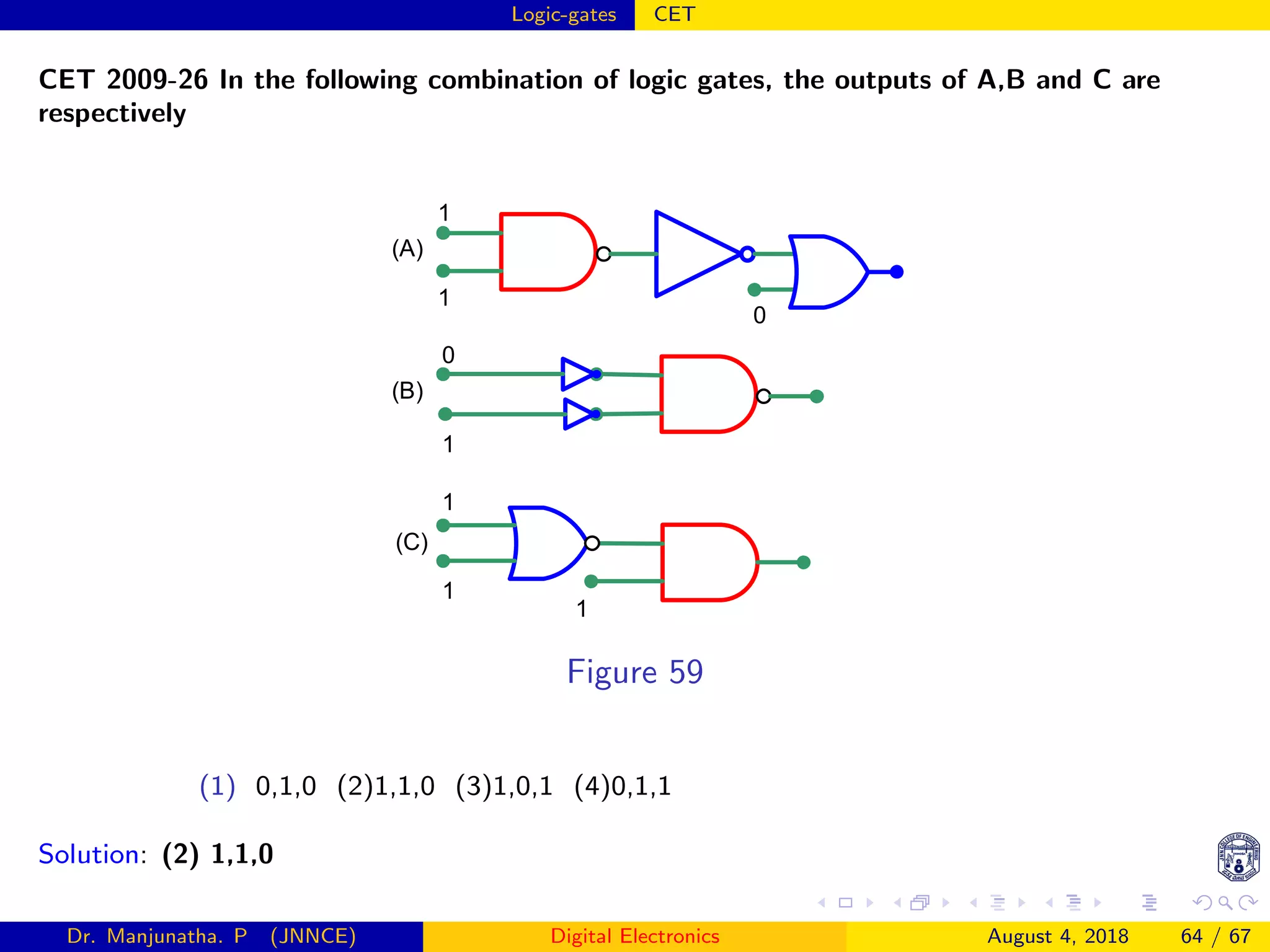 Logic-gates CET
CET 2009-26 In the following combination of logic gates, the outputs of A,B and C are
respectively
0
1
1
0
1
1
1
1
(A)
(B)
(C)
Figure 59
(1) 0,1,0 (2)1,1,0 (3)1,0,1 (4)0,1,1
Solution: (2) 1,1,0
Dr. Manjunatha. P (JNNCE) Digital Electronics August 4, 2018 64 / 67
 