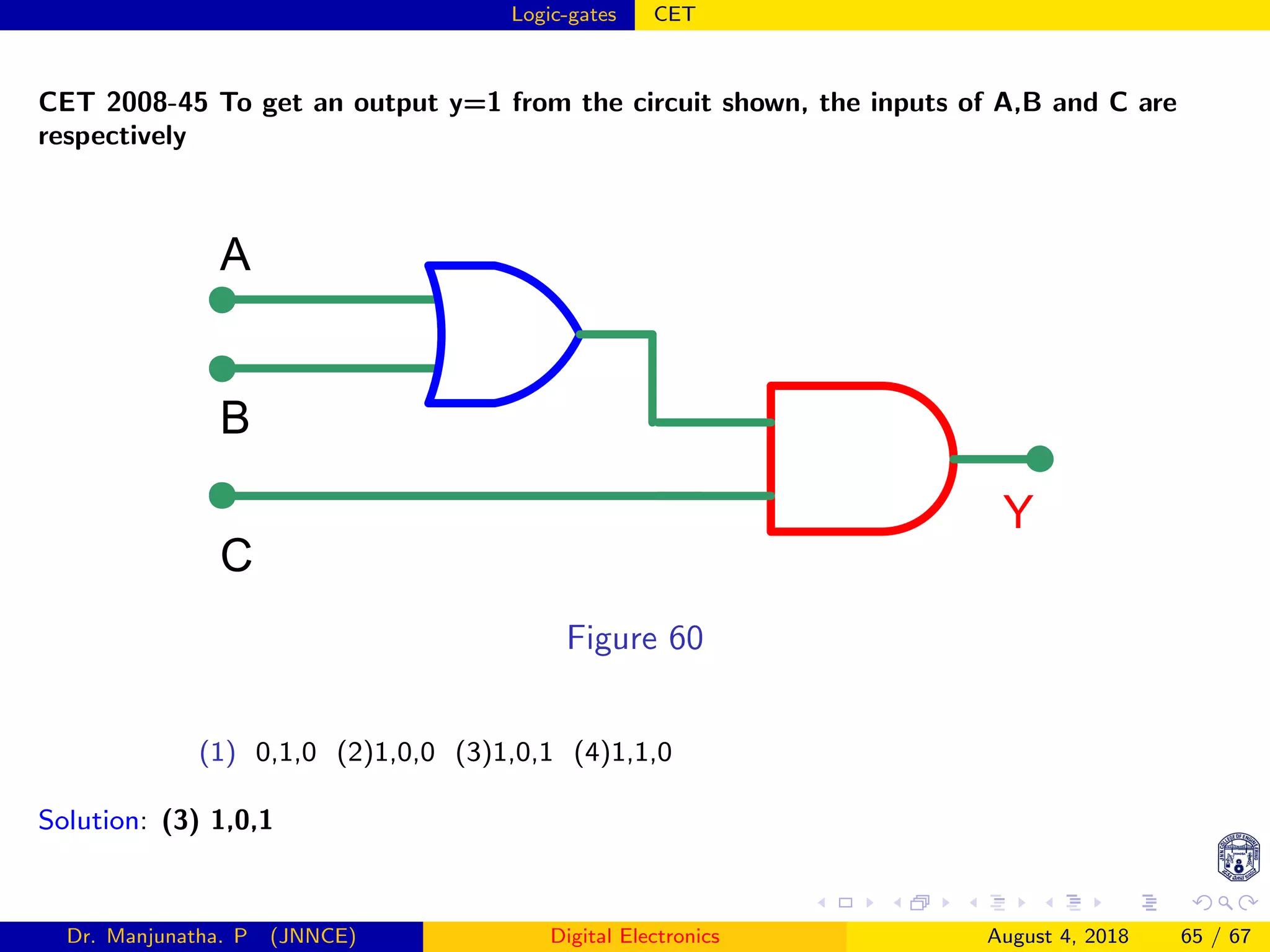 Logic-gates CET
CET 2008-45 To get an output y=1 from the circuit shown, the inputs of A,B and C are
respectively
Y
A
B
C
Figure 60
(1) 0,1,0 (2)1,0,0 (3)1,0,1 (4)1,1,0
Solution: (3) 1,0,1
Dr. Manjunatha. P (JNNCE) Digital Electronics August 4, 2018 65 / 67
 