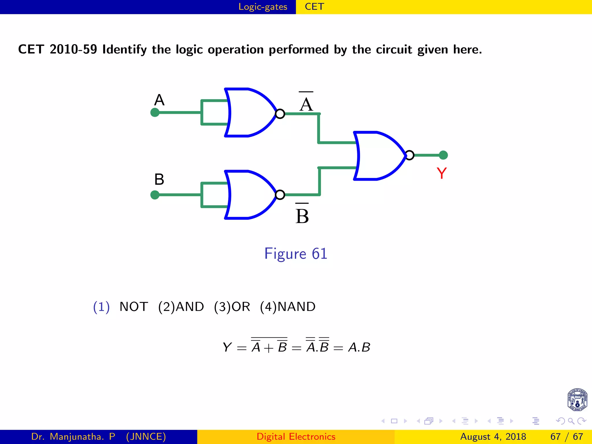 Logic-gates CET
CET 2010-59 Identify the logic operation performed by the circuit given here.
Y
A
B
A
B
Figure 61
(1) NOT (2)AND (3)OR (4)NAND
Y = A + B = A.B = A.B
Dr. Manjunatha. P (JNNCE) Digital Electronics August 4, 2018 67 / 67
 
