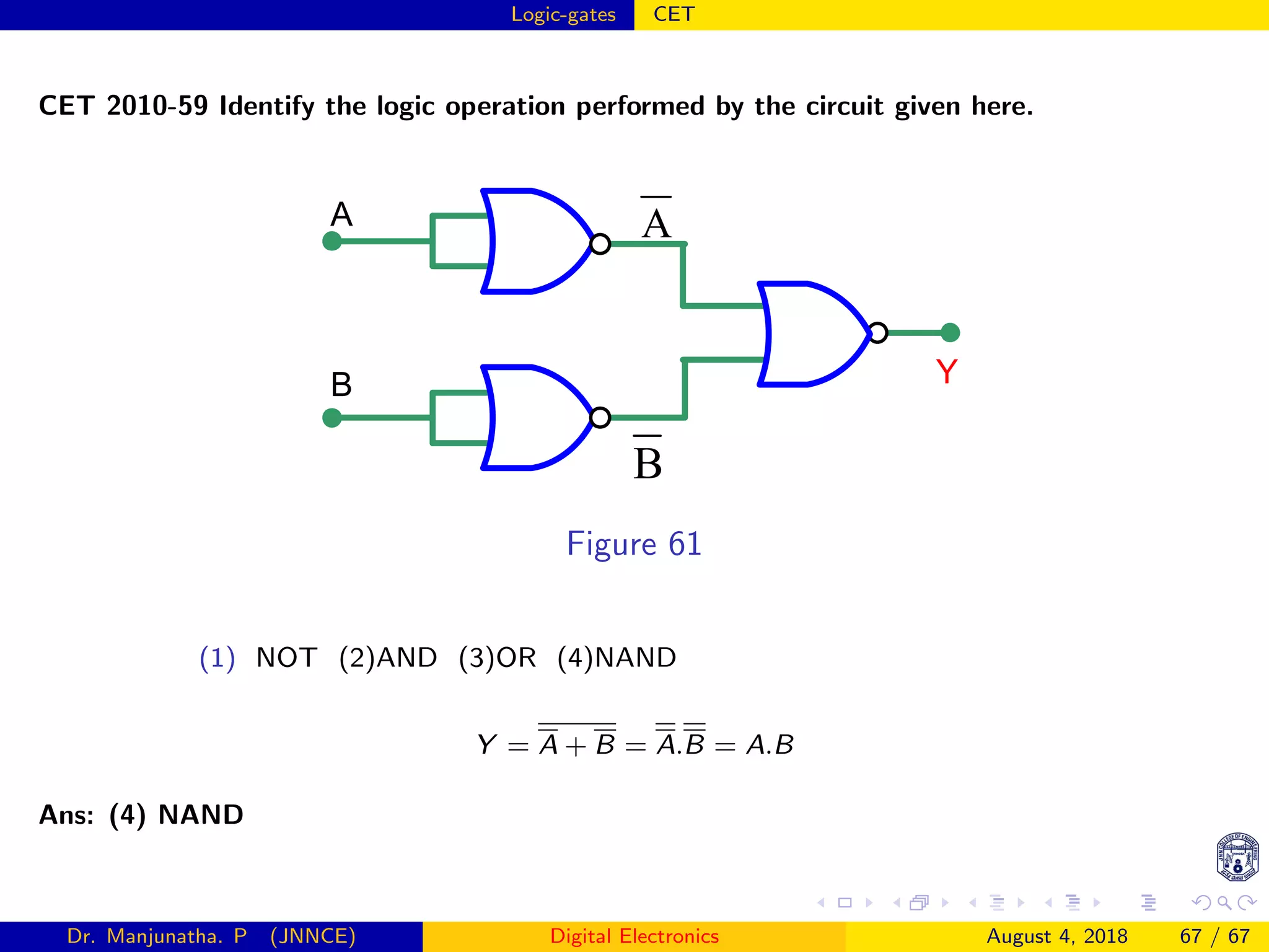 Logic-gates CET
CET 2010-59 Identify the logic operation performed by the circuit given here.
Y
A
B
A
B
Figure 61
(1) NOT (2)AND (3)OR (4)NAND
Y = A + B = A.B = A.B
Ans: (4) NAND
Dr. Manjunatha. P (JNNCE) Digital Electronics August 4, 2018 67 / 67
 