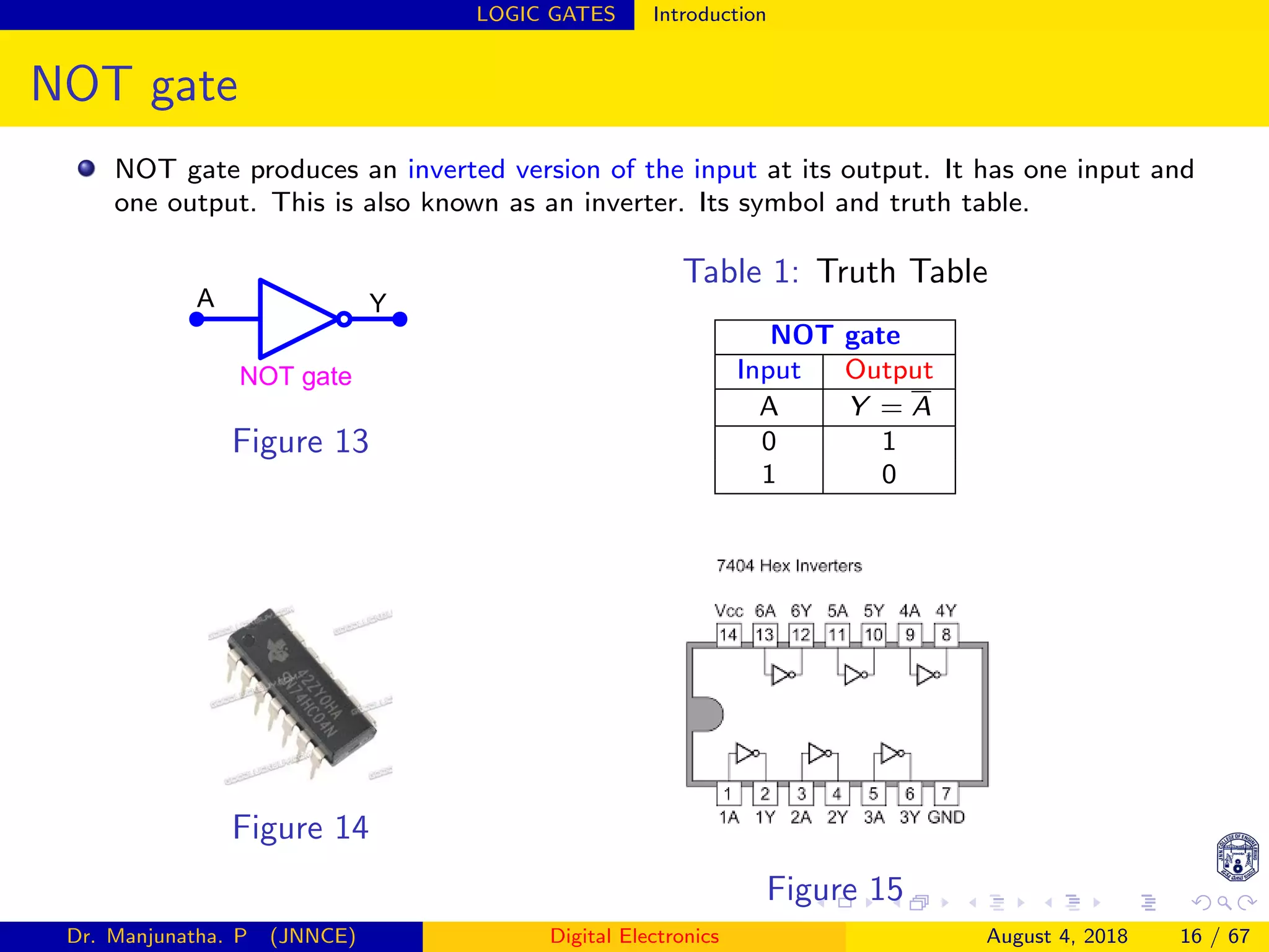LOGIC GATES Introduction
NOT gate
NOT gate produces an inverted version of the input at its output. It has one input and
one output. This is also known as an inverter. Its symbol and truth table.
A Y
NOT gate
Figure 13
Table 1: Truth Table
NOT gate
Input Output
A Y = A
0 1
1 0
Figure 14
Figure 15
Dr. Manjunatha. P (JNNCE) Digital Electronics August 4, 2018 16 / 67
 