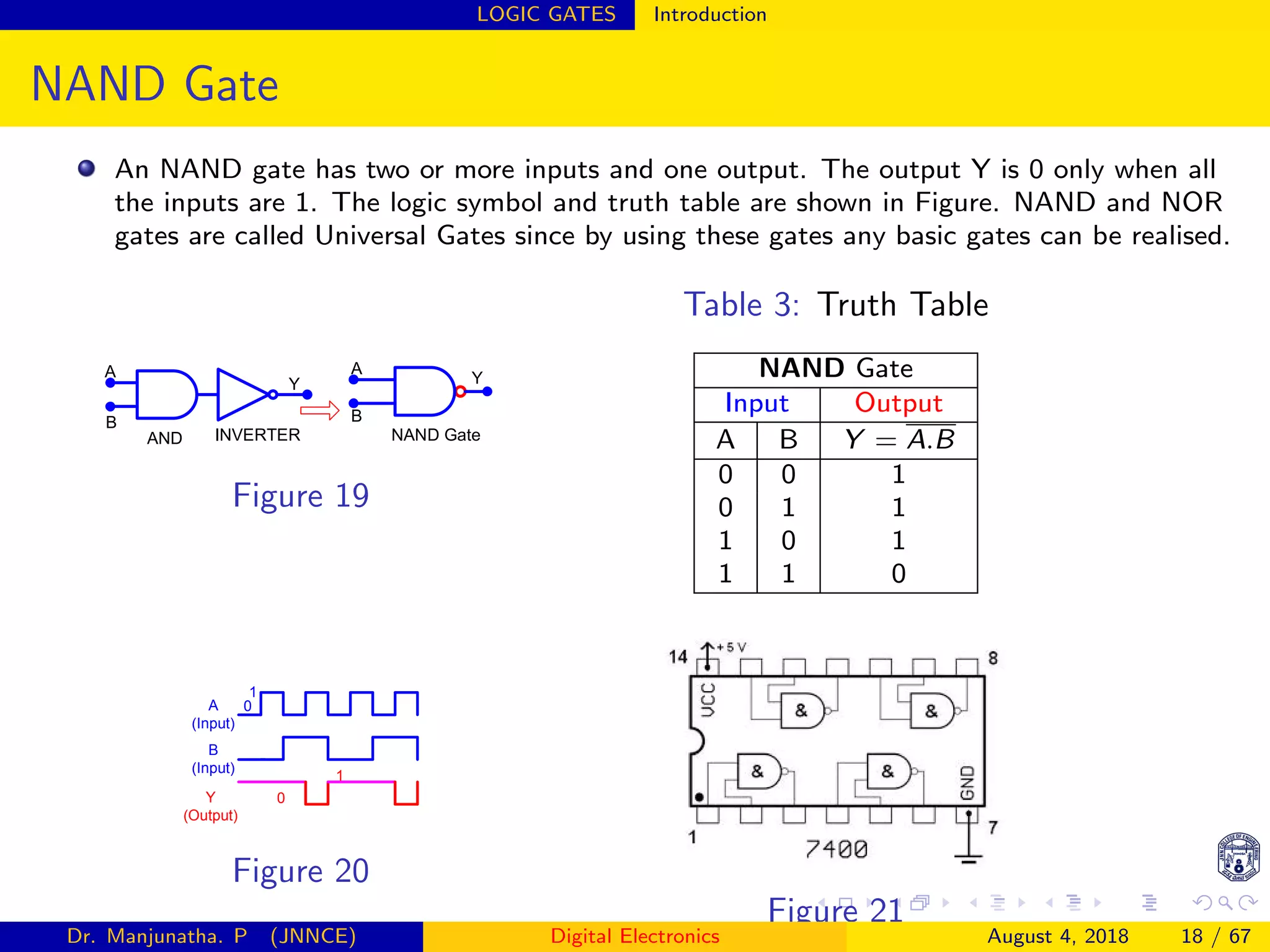 LOGIC GATES Introduction
NAND Gate
An NAND gate has two or more inputs and one output. The output Y is 0 only when all
the inputs are 1. The logic symbol and truth table are shown in Figure. NAND and NOR
gates are called Universal Gates since by using these gates any basic gates can be realised.
A
AND
B
Y
INVERTER
A
B
NAND Gate
Y
Figure 19
Table 3: Truth Table
NAND Gate
Input Output
A B Y = A.B
0 0 1
0 1 1
1 0 1
1 1 0
A
(Input)
1
0
1
0
B
(Input)
Y
(Output)
Figure 20
Figure 21
Dr. Manjunatha. P (JNNCE) Digital Electronics August 4, 2018 18 / 67
 