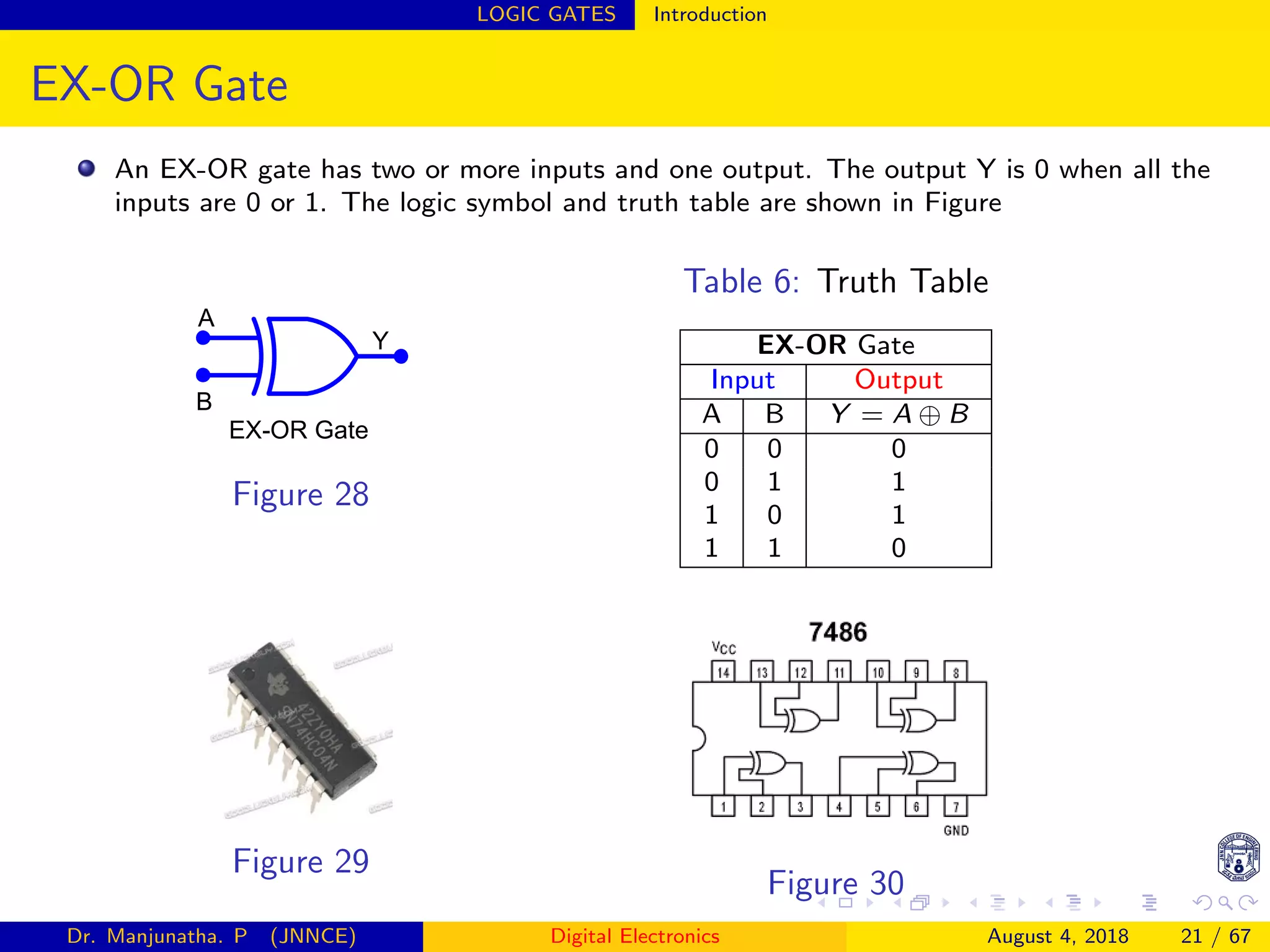 LOGIC GATES Introduction
EX-OR Gate
An EX-OR gate has two or more inputs and one output. The output Y is 0 when all the
inputs are 0 or 1. The logic symbol and truth table are shown in Figure
A
B
Y
EX-OR Gate
Figure 28
Table 6: Truth Table
EX-OR Gate
Input Output
A B Y = A ⊕ B
0 0 0
0 1 1
1 0 1
1 1 0
Figure 29
Figure 30
Dr. Manjunatha. P (JNNCE) Digital Electronics August 4, 2018 21 / 67
 
