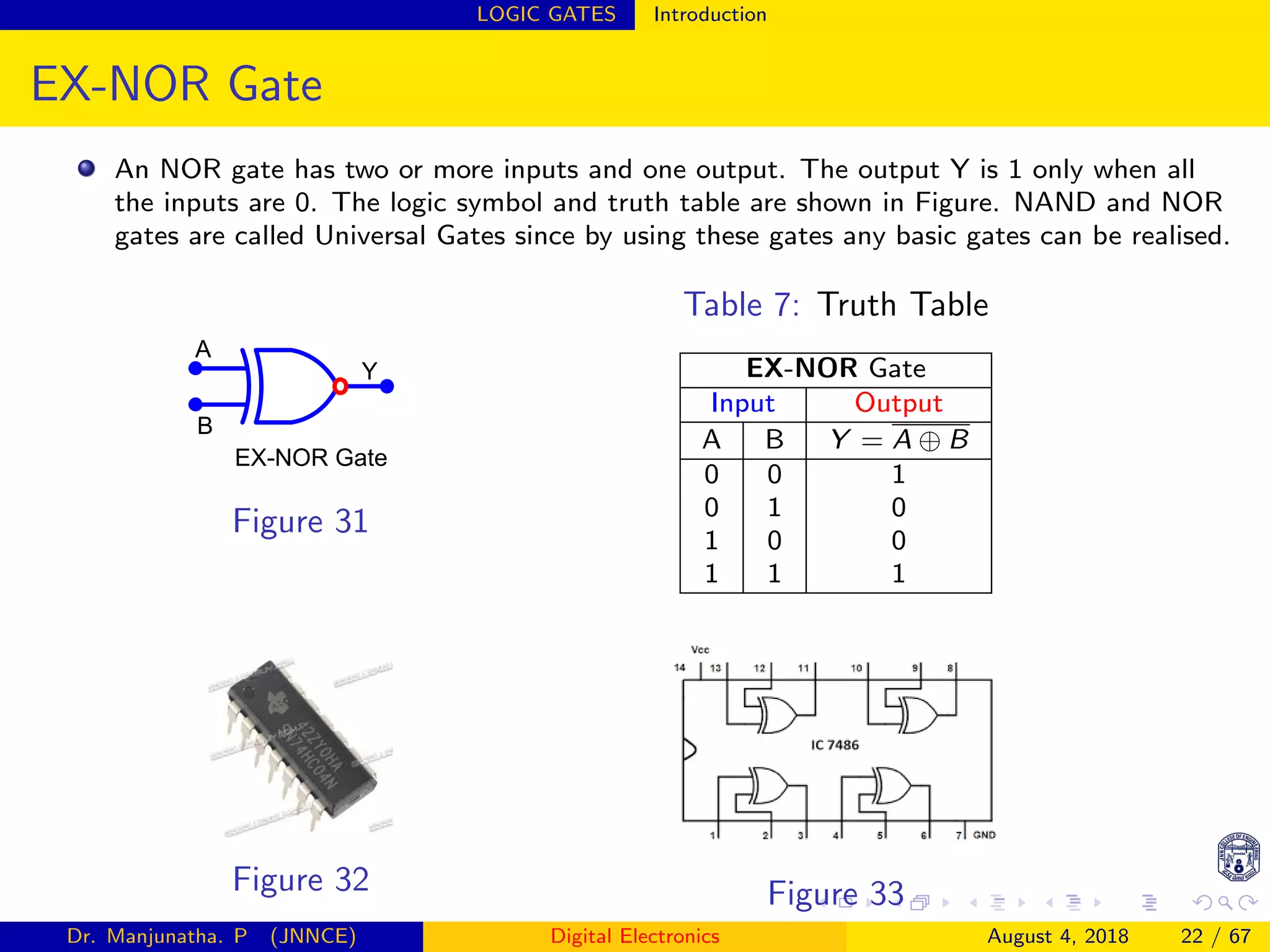 LOGIC GATES Introduction
EX-NOR Gate
An NOR gate has two or more inputs and one output. The output Y is 1 only when all
the inputs are 0. The logic symbol and truth table are shown in Figure. NAND and NOR
gates are called Universal Gates since by using these gates any basic gates can be realised.
A
B
Y
EX-NOR Gate
Figure 31
Table 7: Truth Table
EX-NOR Gate
Input Output
A B Y = A ⊕ B
0 0 1
0 1 0
1 0 0
1 1 1
Figure 32 Figure 33
Dr. Manjunatha. P (JNNCE) Digital Electronics August 4, 2018 22 / 67
 