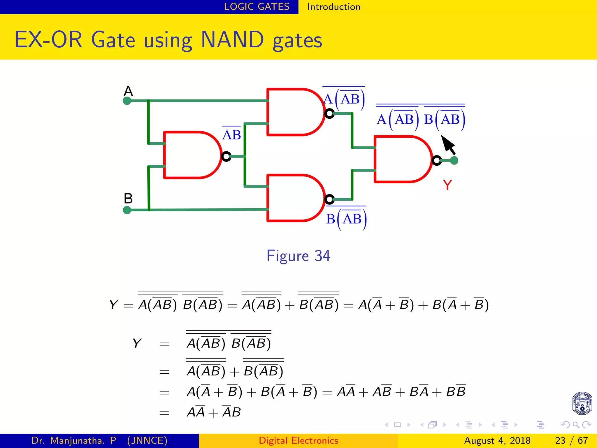 LOGIC GATES Introduction
EX-OR Gate using NAND gates
A
B
Y
AB
( )A AB
( )B AB
( ) ( )A AB B AB
Figure 34
Y = A(AB) B(AB) = A(AB) + B(AB) = A(A + B) + B(A + B)
Y = A(AB) B(AB)
= A(AB) + B(AB)
= A(A + B) + B(A + B) = AA + AB + BA + BB
= AA + AB
Dr. Manjunatha. P (JNNCE) Digital Electronics August 4, 2018 23 / 67
 