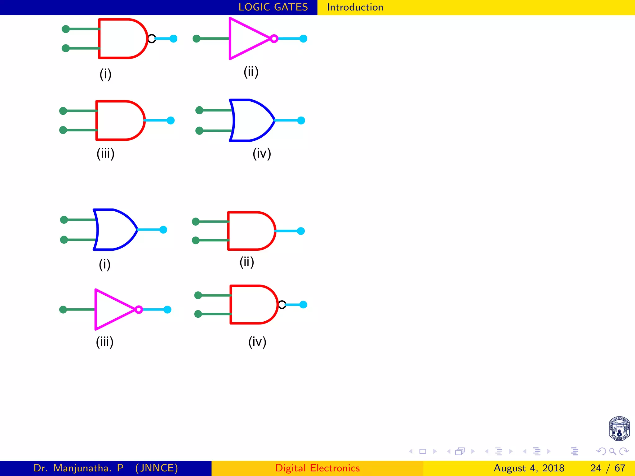 LOGIC GATES Introduction
(i) (ii)
(iii) (iv)
(i) (ii)
(iii) (iv)
Dr. Manjunatha. P (JNNCE) Digital Electronics August 4, 2018 24 / 67
 