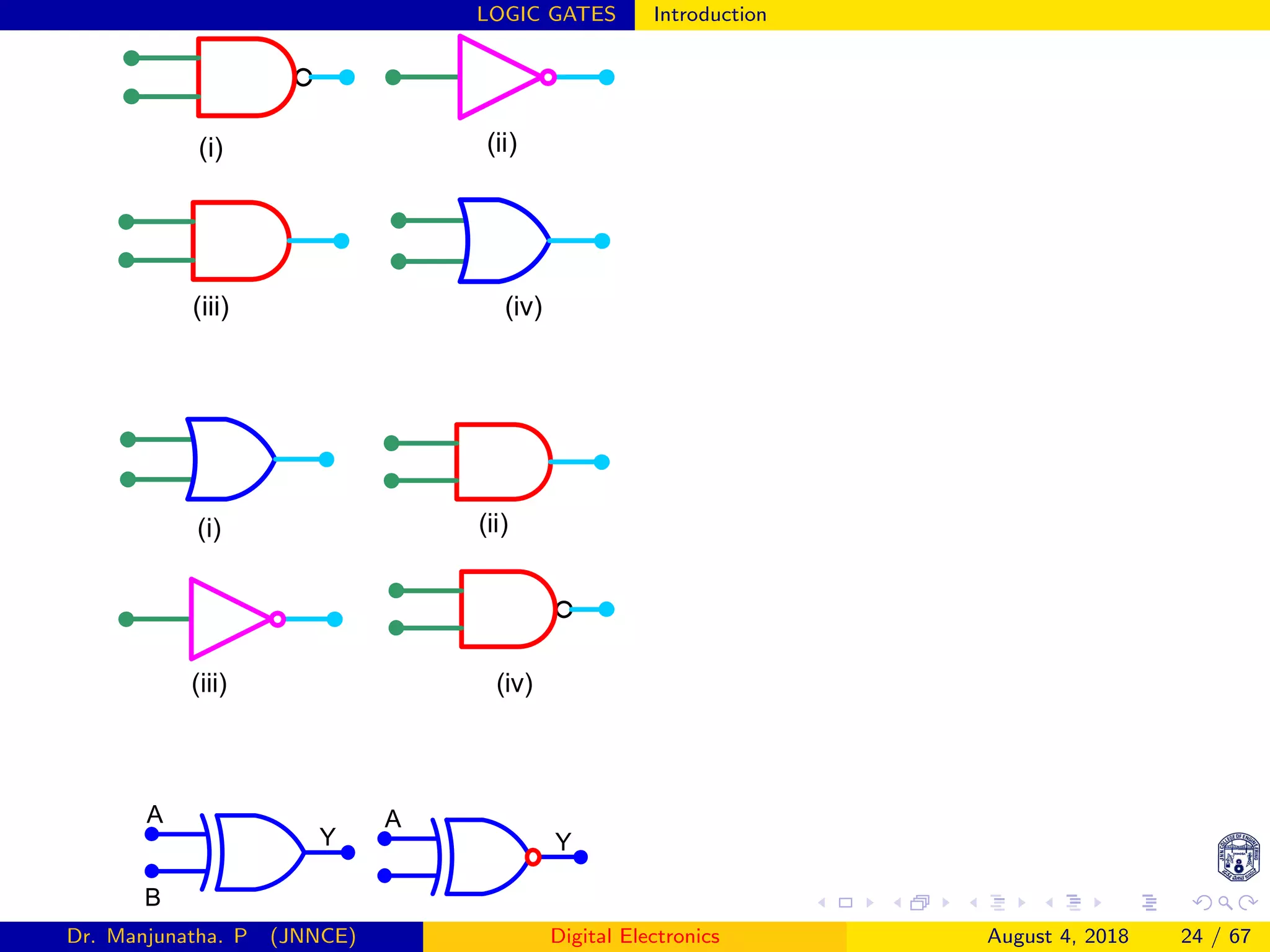 LOGIC GATES Introduction
(i) (ii)
(iii) (iv)
(i) (ii)
(iii) (iv)
A
B
Y
A
Y
Dr. Manjunatha. P (JNNCE) Digital Electronics August 4, 2018 24 / 67
 