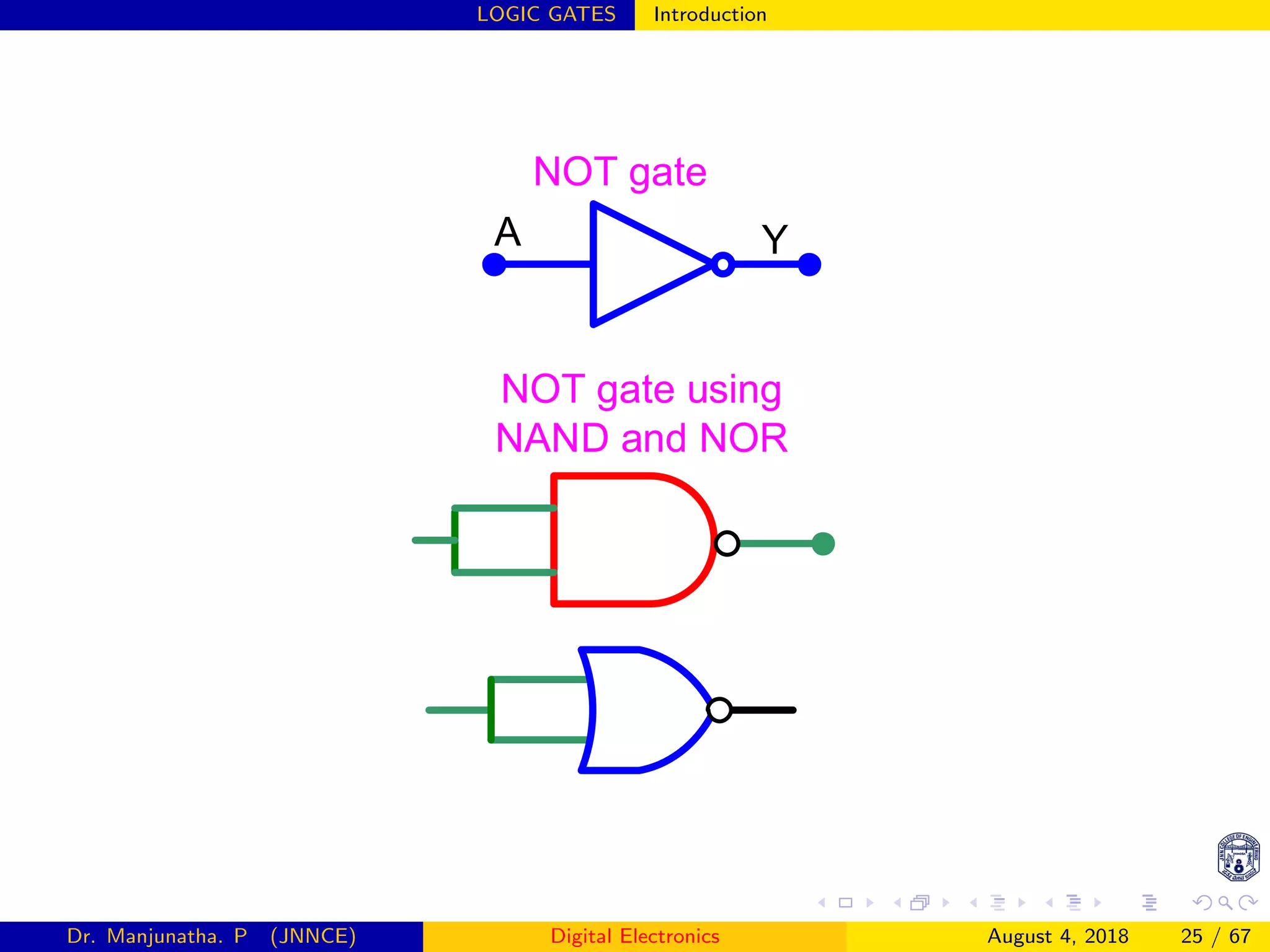LOGIC GATES Introduction
NOT gate using
NAND and NOR
A Y
NOT gate
Dr. Manjunatha. P (JNNCE) Digital Electronics August 4, 2018 25 / 67
 