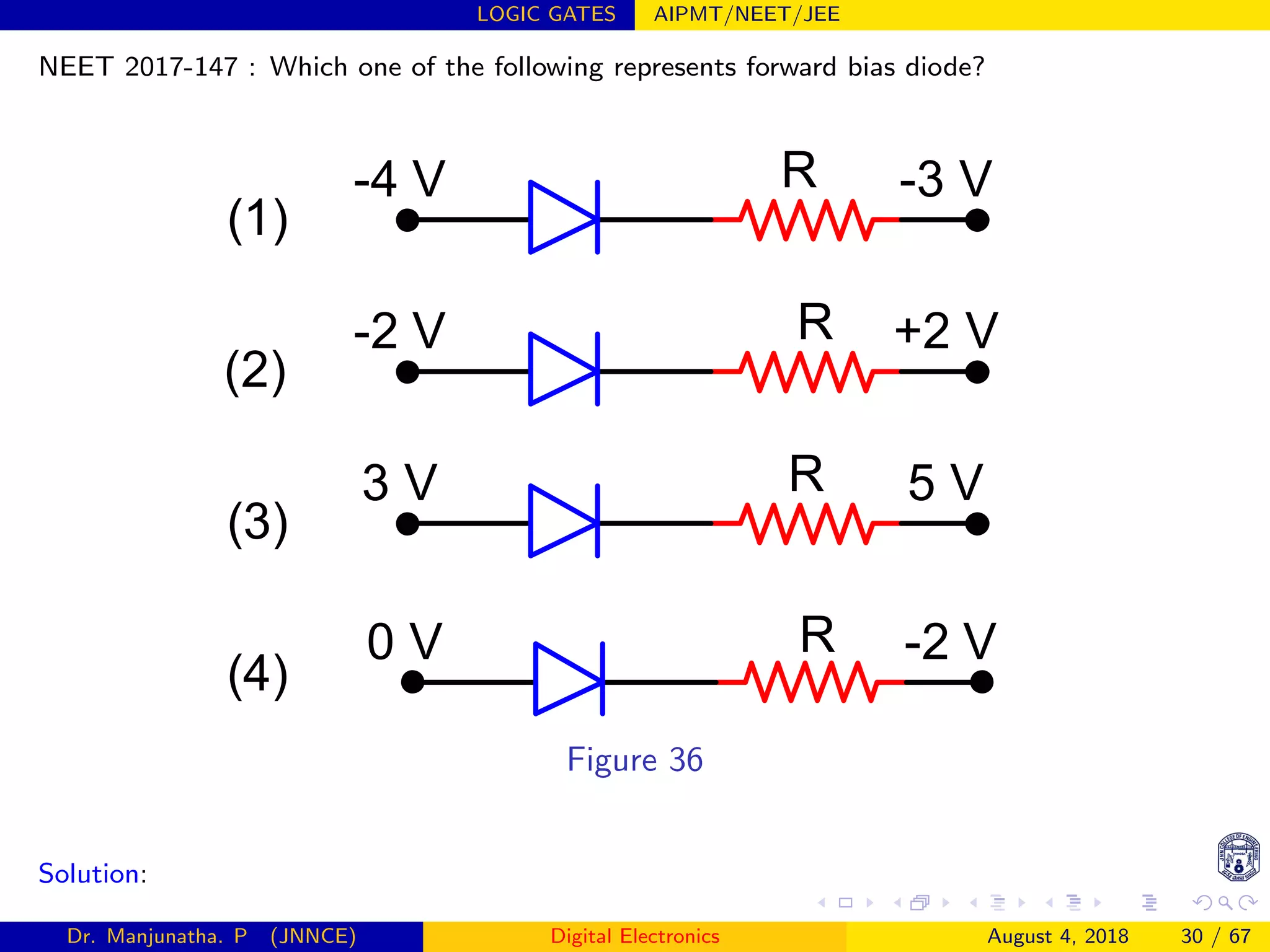 LOGIC GATES AIPMT/NEET/JEE
NEET 2017-147 : Which one of the following represents forward bias diode?
-4 V -3 V
0 V -2 V
-2 V +2 V
3 V 5 V
(1)
(2)
(3)
(4)
R
R
R
R
Figure 36
Solution:
Dr. Manjunatha. P (JNNCE) Digital Electronics August 4, 2018 30 / 67
 