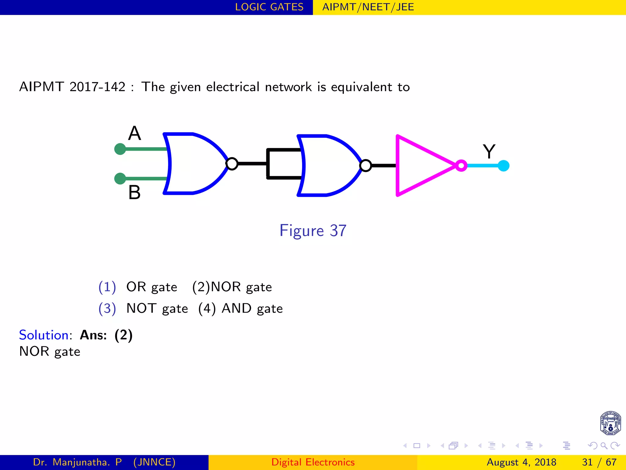 LOGIC GATES AIPMT/NEET/JEE
AIPMT 2017-142 : The given electrical network is equivalent to
A
B
Y
Figure 37
(1) OR gate (2)NOR gate
(3) NOT gate (4) AND gate
Solution: Ans: (2)
NOR gate
Dr. Manjunatha. P (JNNCE) Digital Electronics August 4, 2018 31 / 67
 