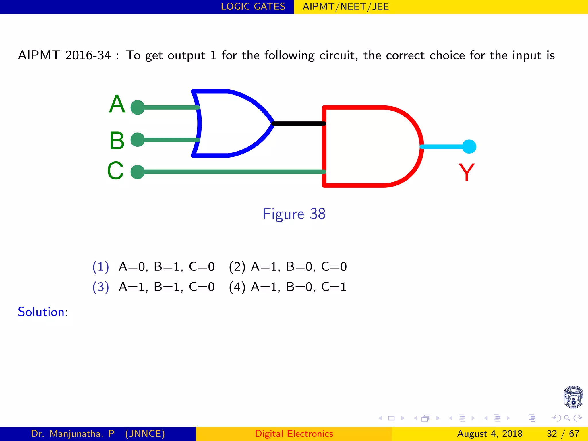 LOGIC GATES AIPMT/NEET/JEE
AIPMT 2016-34 : To get output 1 for the following circuit, the correct choice for the input is
A
C
B
Y
Figure 38
(1) A=0, B=1, C=0 (2) A=1, B=0, C=0
(3) A=1, B=1, C=0 (4) A=1, B=0, C=1
Solution:
Dr. Manjunatha. P (JNNCE) Digital Electronics August 4, 2018 32 / 67
 