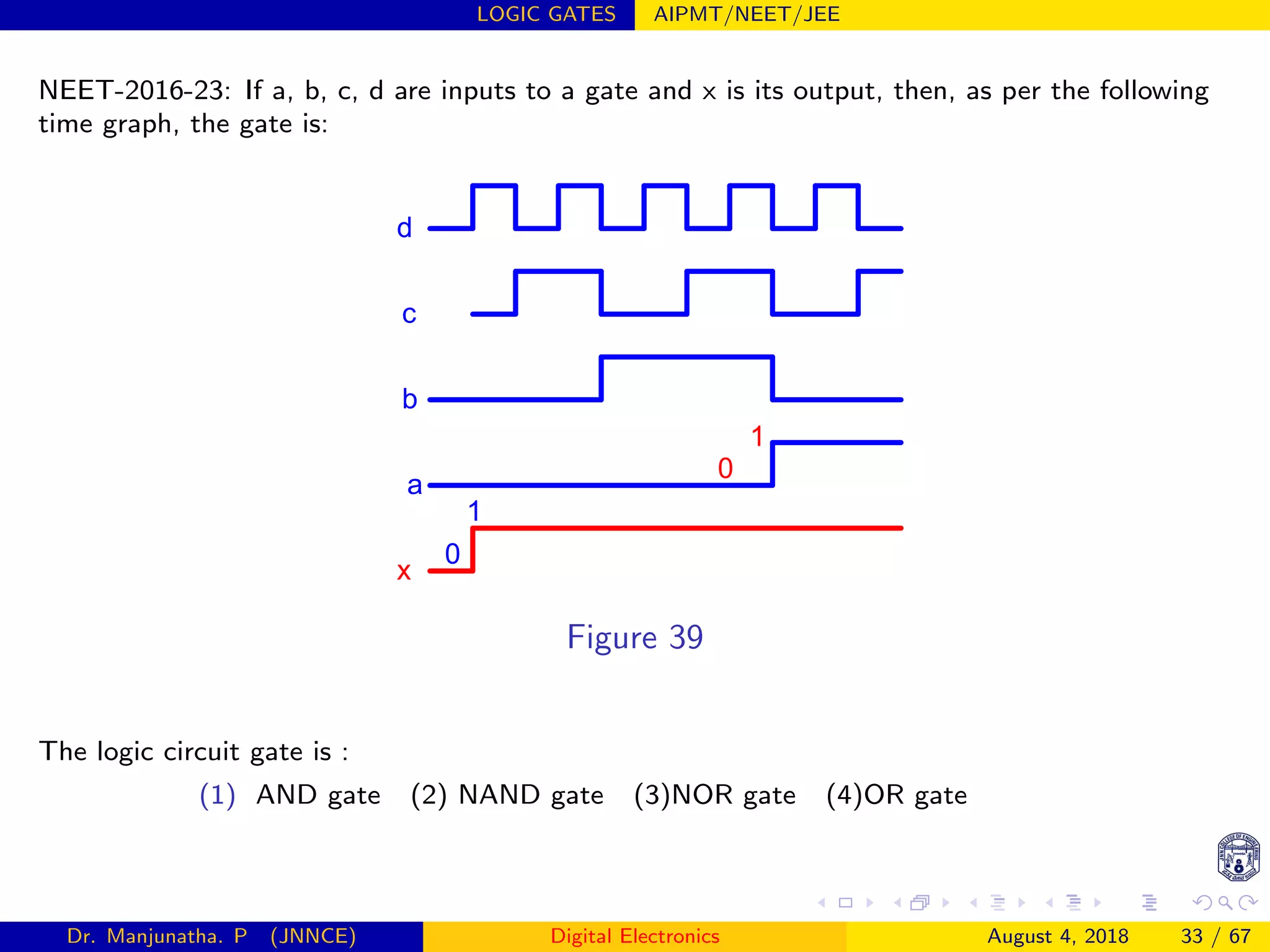 LOGIC GATES AIPMT/NEET/JEE
NEET-2016-23: If a, b, c, d are inputs to a gate and x is its output, then, as per the following
time graph, the gate is:
d
c
1
x
b
a
0
1
0
Figure 39
The logic circuit gate is :
(1) AND gate (2) NAND gate (3)NOR gate (4)OR gate
Dr. Manjunatha. P (JNNCE) Digital Electronics August 4, 2018 33 / 67
 