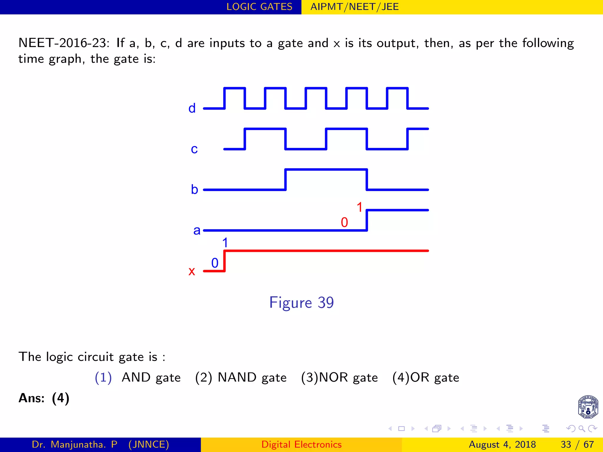 LOGIC GATES AIPMT/NEET/JEE
NEET-2016-23: If a, b, c, d are inputs to a gate and x is its output, then, as per the following
time graph, the gate is:
d
c
1
x
b
a
0
1
0
Figure 39
The logic circuit gate is :
(1) AND gate (2) NAND gate (3)NOR gate (4)OR gate
Ans: (4)
Dr. Manjunatha. P (JNNCE) Digital Electronics August 4, 2018 33 / 67
 