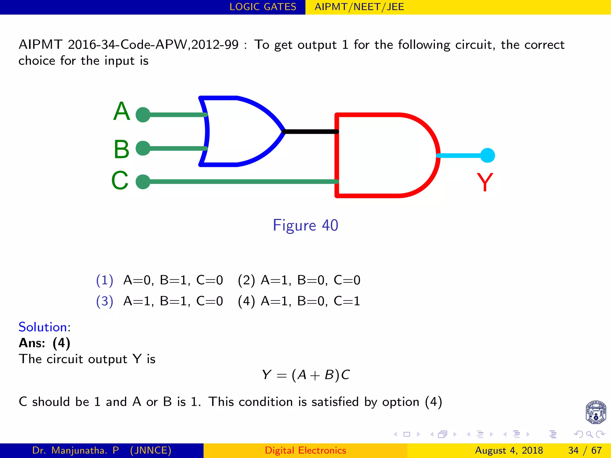 LOGIC GATES AIPMT/NEET/JEE
AIPMT 2016-34-Code-APW,2012-99 : To get output 1 for the following circuit, the correct
choice for the input is
A
C
B
Y
Figure 40
(1) A=0, B=1, C=0 (2) A=1, B=0, C=0
(3) A=1, B=1, C=0 (4) A=1, B=0, C=1
Solution:
Ans: (4)
The circuit output Y is
Y = (A + B)C
C should be 1 and A or B is 1. This condition is satisﬁed by option (4)
Dr. Manjunatha. P (JNNCE) Digital Electronics August 4, 2018 34 / 67
 