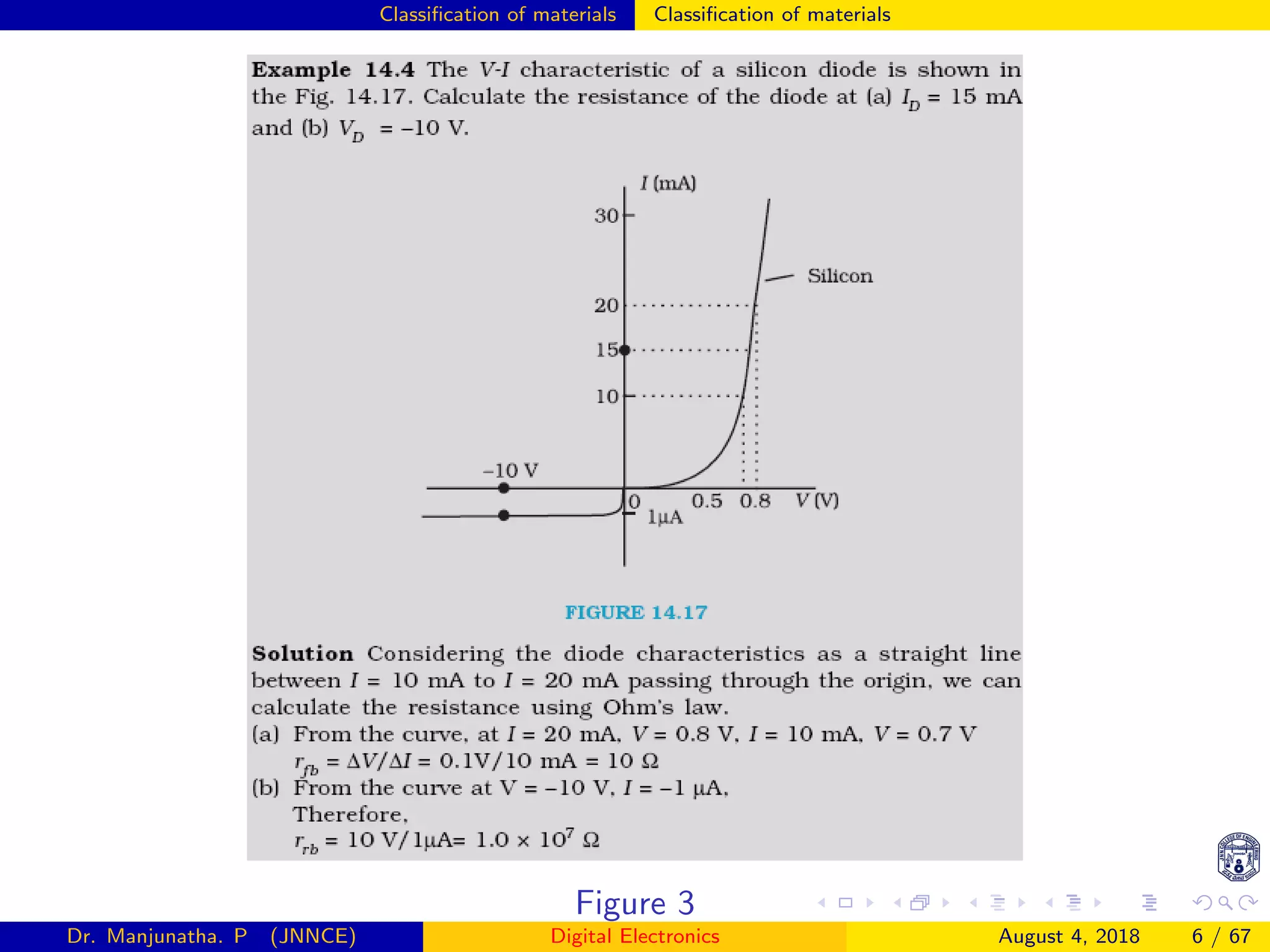 Classiﬁcation of materials Classiﬁcation of materials
Figure 3
Dr. Manjunatha. P (JNNCE) Digital Electronics August 4, 2018 6 / 67
 