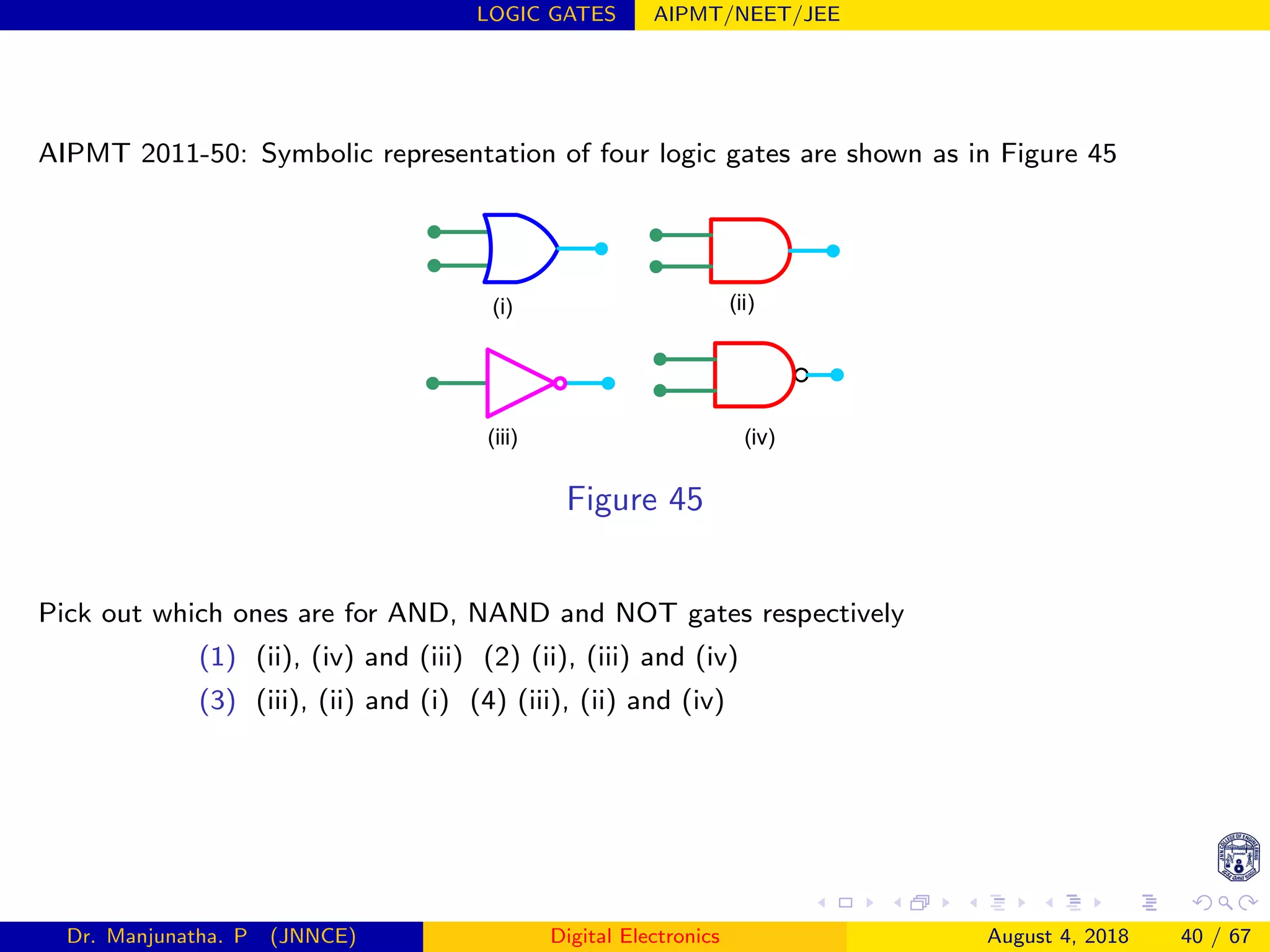 LOGIC GATES AIPMT/NEET/JEE
AIPMT 2011-50: Symbolic representation of four logic gates are shown as in Figure 45
(i) (ii)
(iii) (iv)
Figure 45
Pick out which ones are for AND, NAND and NOT gates respectively
(1) (ii), (iv) and (iii) (2) (ii), (iii) and (iv)
(3) (iii), (ii) and (i) (4) (iii), (ii) and (iv)
Dr. Manjunatha. P (JNNCE) Digital Electronics August 4, 2018 40 / 67
 