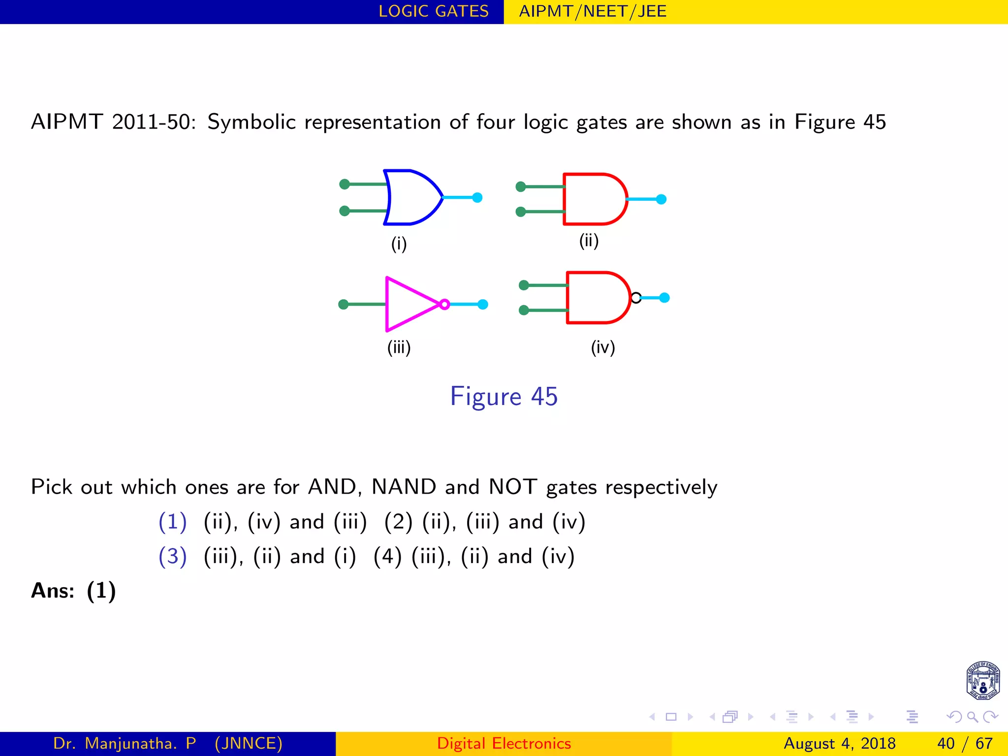 LOGIC GATES AIPMT/NEET/JEE
AIPMT 2011-50: Symbolic representation of four logic gates are shown as in Figure 45
(i) (ii)
(iii) (iv)
Figure 45
Pick out which ones are for AND, NAND and NOT gates respectively
(1) (ii), (iv) and (iii) (2) (ii), (iii) and (iv)
(3) (iii), (ii) and (i) (4) (iii), (ii) and (iv)
Ans: (1)
Dr. Manjunatha. P (JNNCE) Digital Electronics August 4, 2018 40 / 67
 