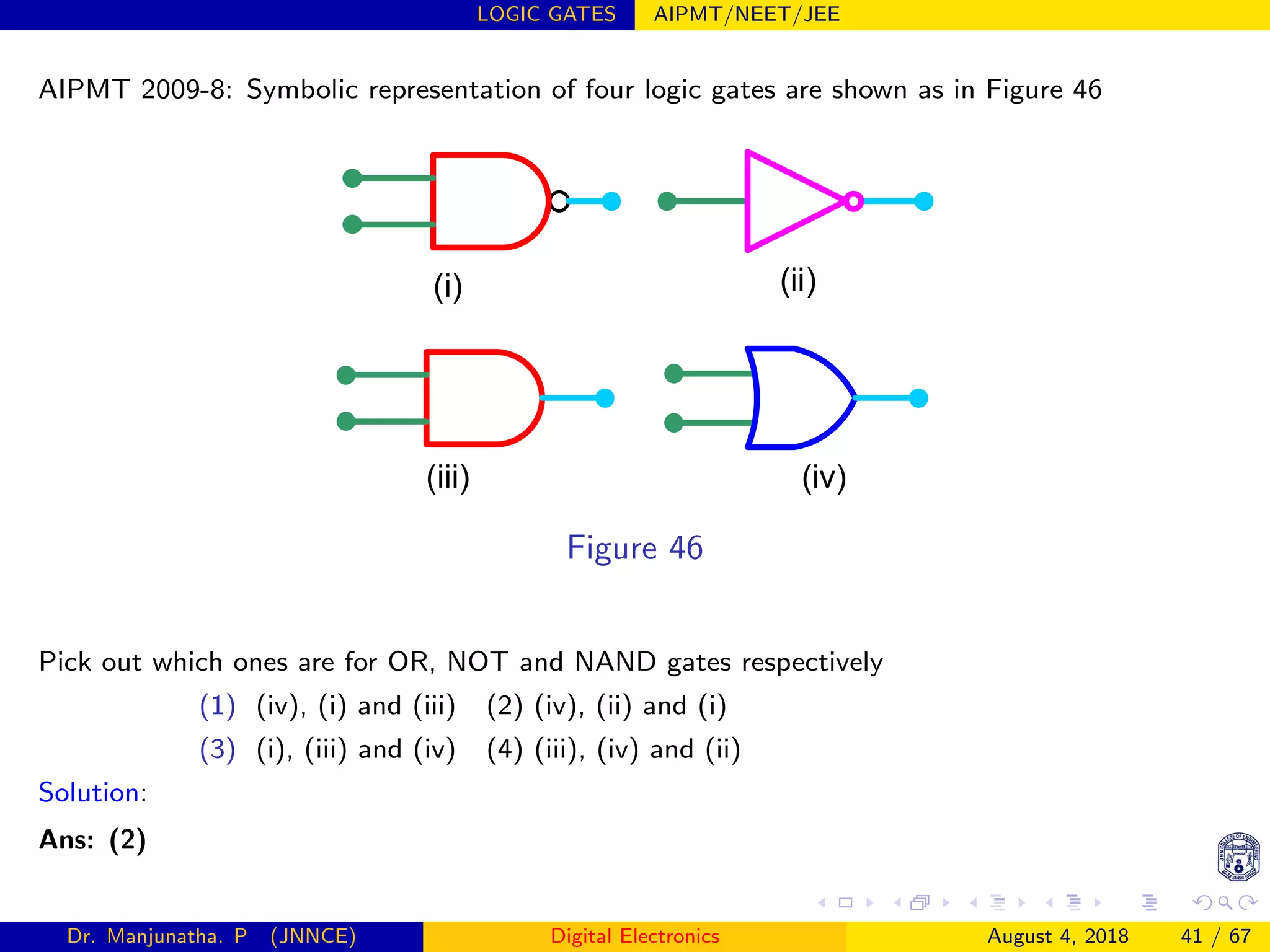 LOGIC GATES AIPMT/NEET/JEE
AIPMT 2009-8: Symbolic representation of four logic gates are shown as in Figure 46
(i) (ii)
(iii) (iv)
Figure 46
Pick out which ones are for OR, NOT and NAND gates respectively
(1) (iv), (i) and (iii) (2) (iv), (ii) and (i)
(3) (i), (iii) and (iv) (4) (iii), (iv) and (ii)
Solution:
Ans: (2)
Dr. Manjunatha. P (JNNCE) Digital Electronics August 4, 2018 41 / 67
 