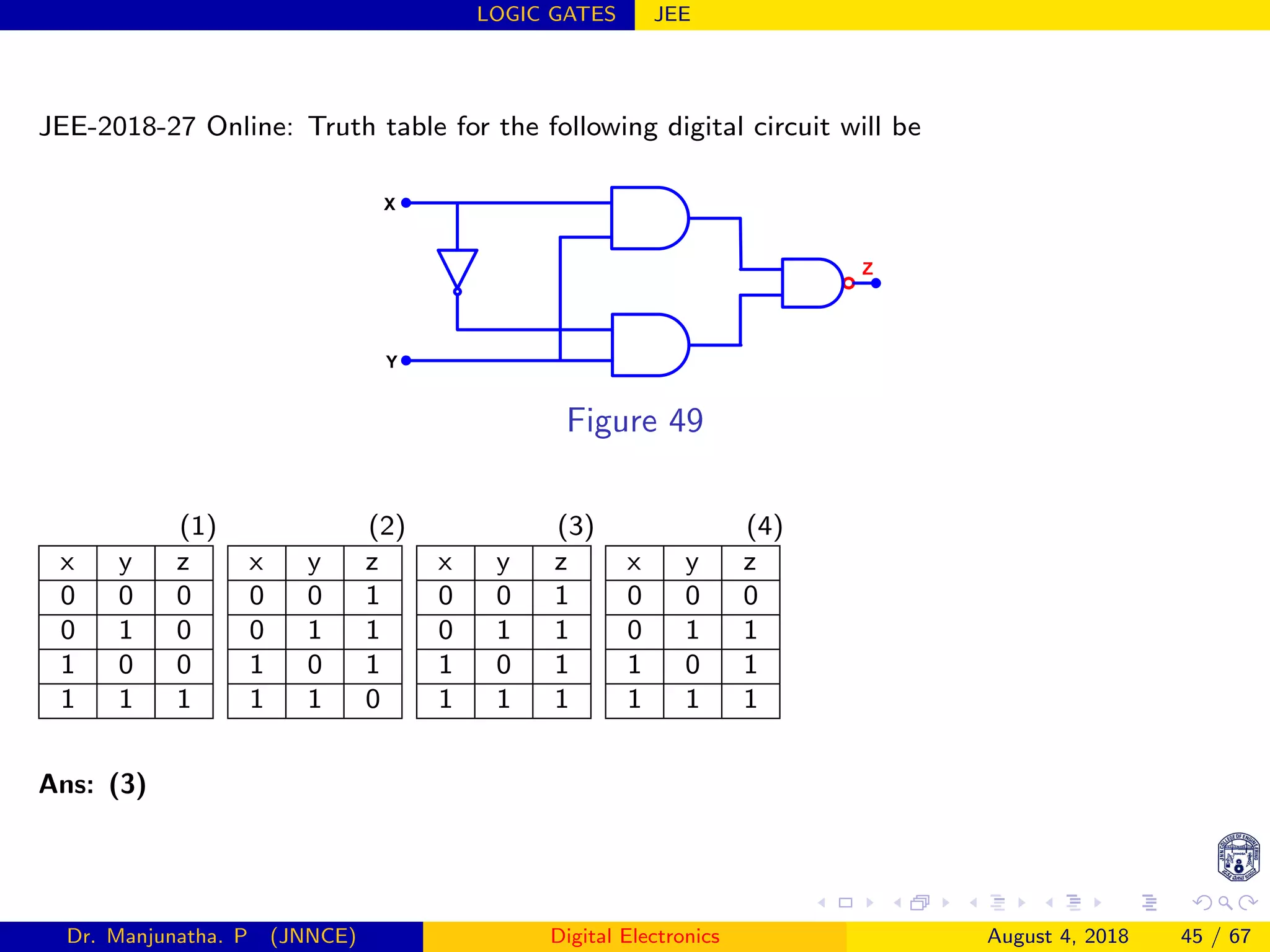 LOGIC GATES JEE
JEE-2018-27 Online: Truth table for the following digital circuit will be
X
Y
Z
Figure 49
(1)
x y z
0 0 0
0 1 0
1 0 0
1 1 1
(2)
x y z
0 0 1
0 1 1
1 0 1
1 1 0
(3)
x y z
0 0 1
0 1 1
1 0 1
1 1 1
(4)
x y z
0 0 0
0 1 1
1 0 1
1 1 1
Ans: (3)
Dr. Manjunatha. P (JNNCE) Digital Electronics August 4, 2018 45 / 67
 