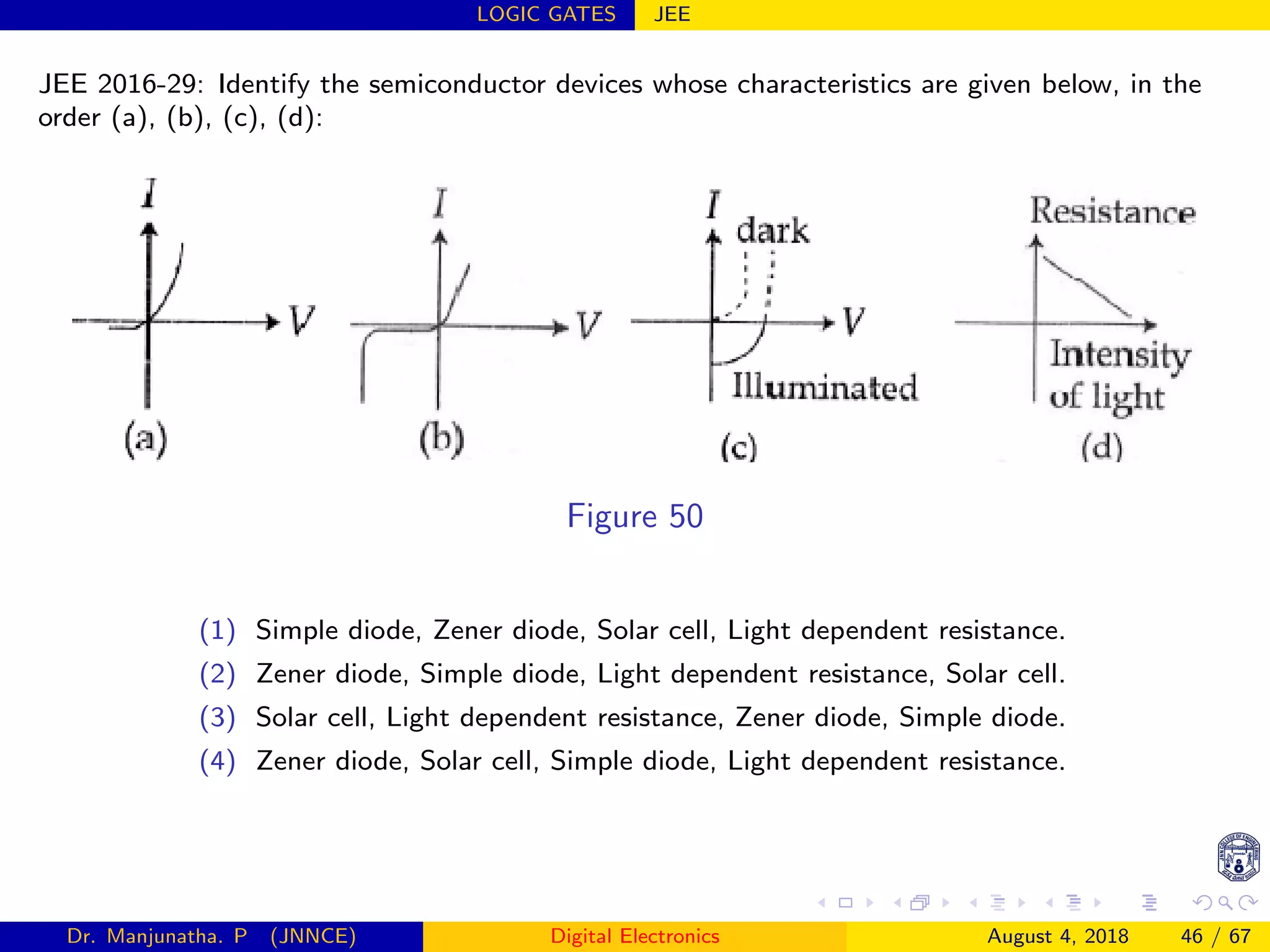 LOGIC GATES JEE
JEE 2016-29: Identify the semiconductor devices whose characteristics are given below, in the
order (a), (b), (c), (d):
 
Figure 50
(1) Simple diode, Zener diode, Solar cell, Light dependent resistance.
(2) Zener diode, Simple diode, Light dependent resistance, Solar cell.
(3) Solar cell, Light dependent resistance, Zener diode, Simple diode.
(4) Zener diode, Solar cell, Simple diode, Light dependent resistance.
Dr. Manjunatha. P (JNNCE) Digital Electronics August 4, 2018 46 / 67
 