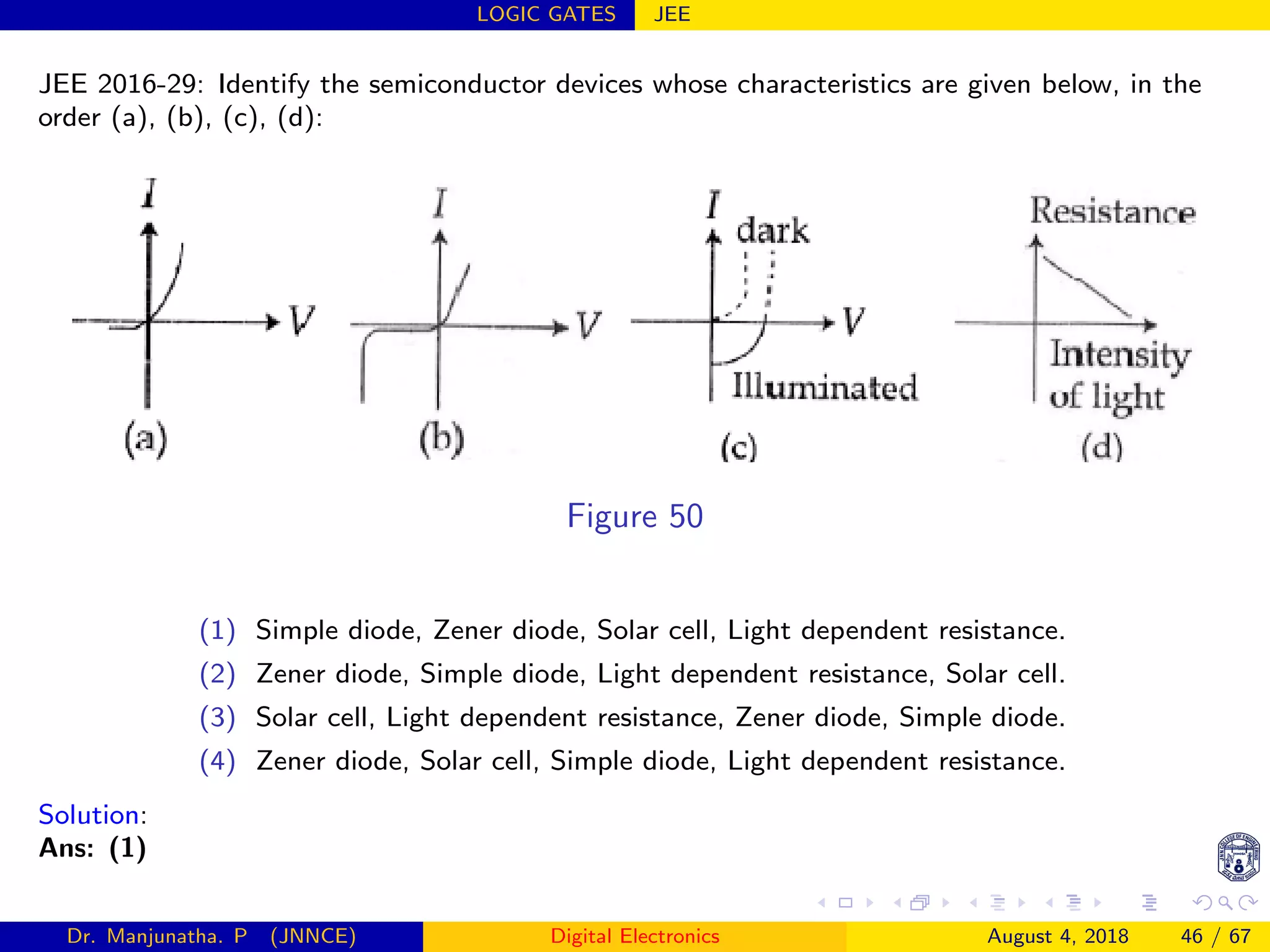 LOGIC GATES JEE
JEE 2016-29: Identify the semiconductor devices whose characteristics are given below, in the
order (a), (b), (c), (d):
 
Figure 50
(1) Simple diode, Zener diode, Solar cell, Light dependent resistance.
(2) Zener diode, Simple diode, Light dependent resistance, Solar cell.
(3) Solar cell, Light dependent resistance, Zener diode, Simple diode.
(4) Zener diode, Solar cell, Simple diode, Light dependent resistance.
Solution:
Ans: (1)
Dr. Manjunatha. P (JNNCE) Digital Electronics August 4, 2018 46 / 67
 
