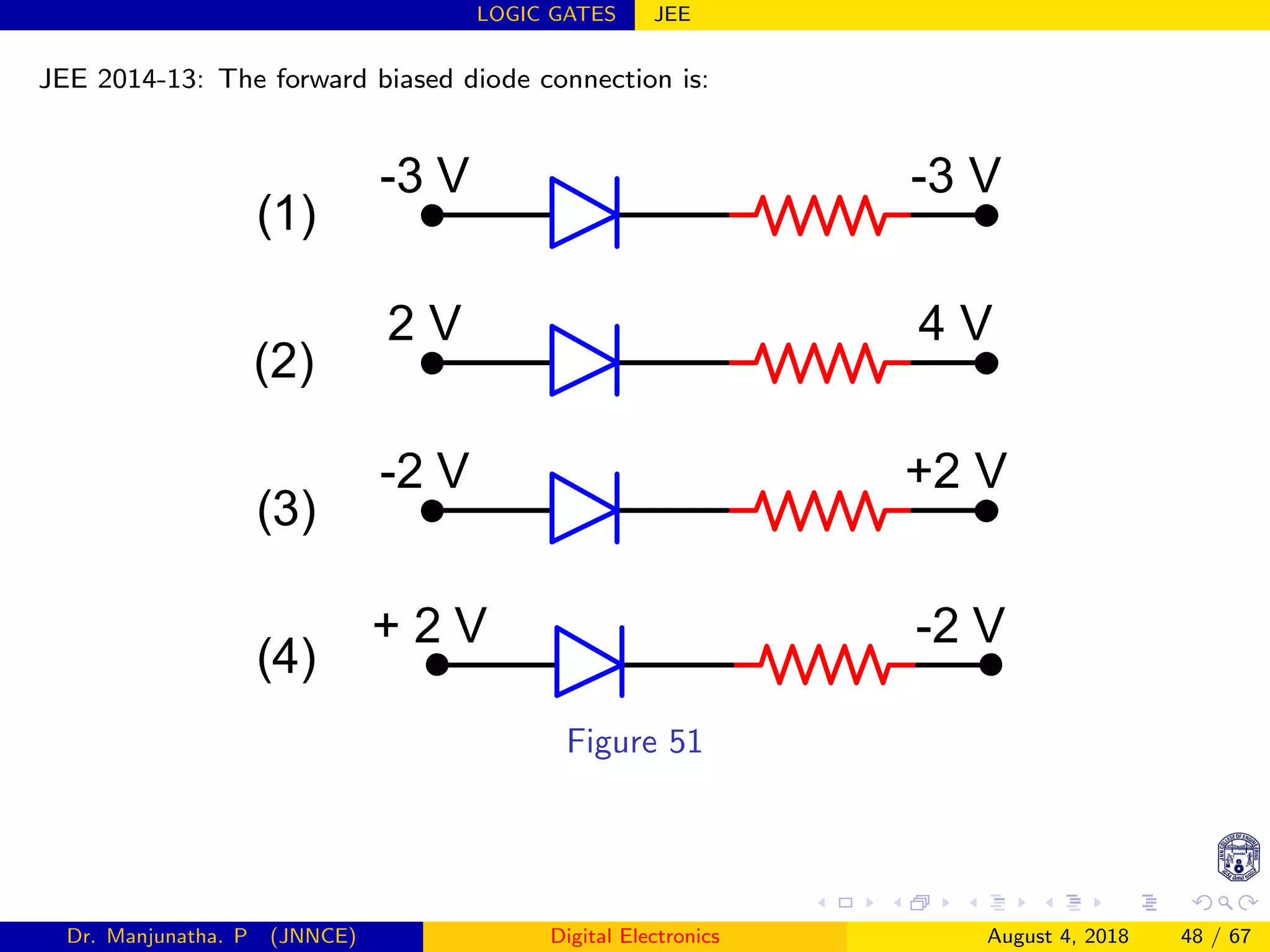 LOGIC GATES JEE
JEE 2014-13: The forward biased diode connection is:
-3 V -3 V
+ 2 V -2 V
2 V 4 V
-2 V +2 V
(1)
(2)
(3)
(4)
Figure 51
Dr. Manjunatha. P (JNNCE) Digital Electronics August 4, 2018 48 / 67
 