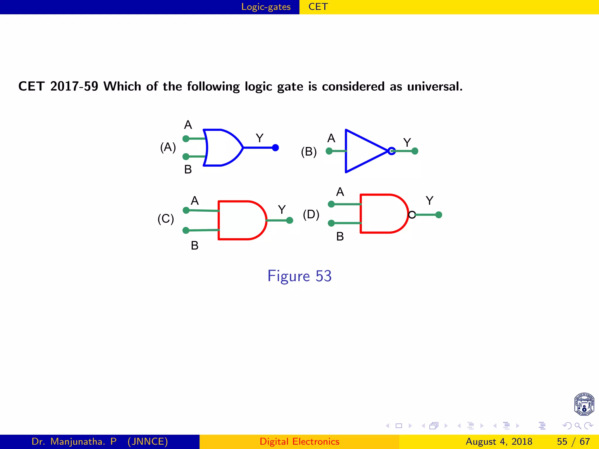 Logic-gates CET
CET 2017-59 Which of the following logic gate is considered as universal.
(A) (B)
(C) (D)
A
B
Y
A
A
A
B
B
Y
Y
Y
Figure 53
Dr. Manjunatha. P (JNNCE) Digital Electronics August 4, 2018 55 / 67
 