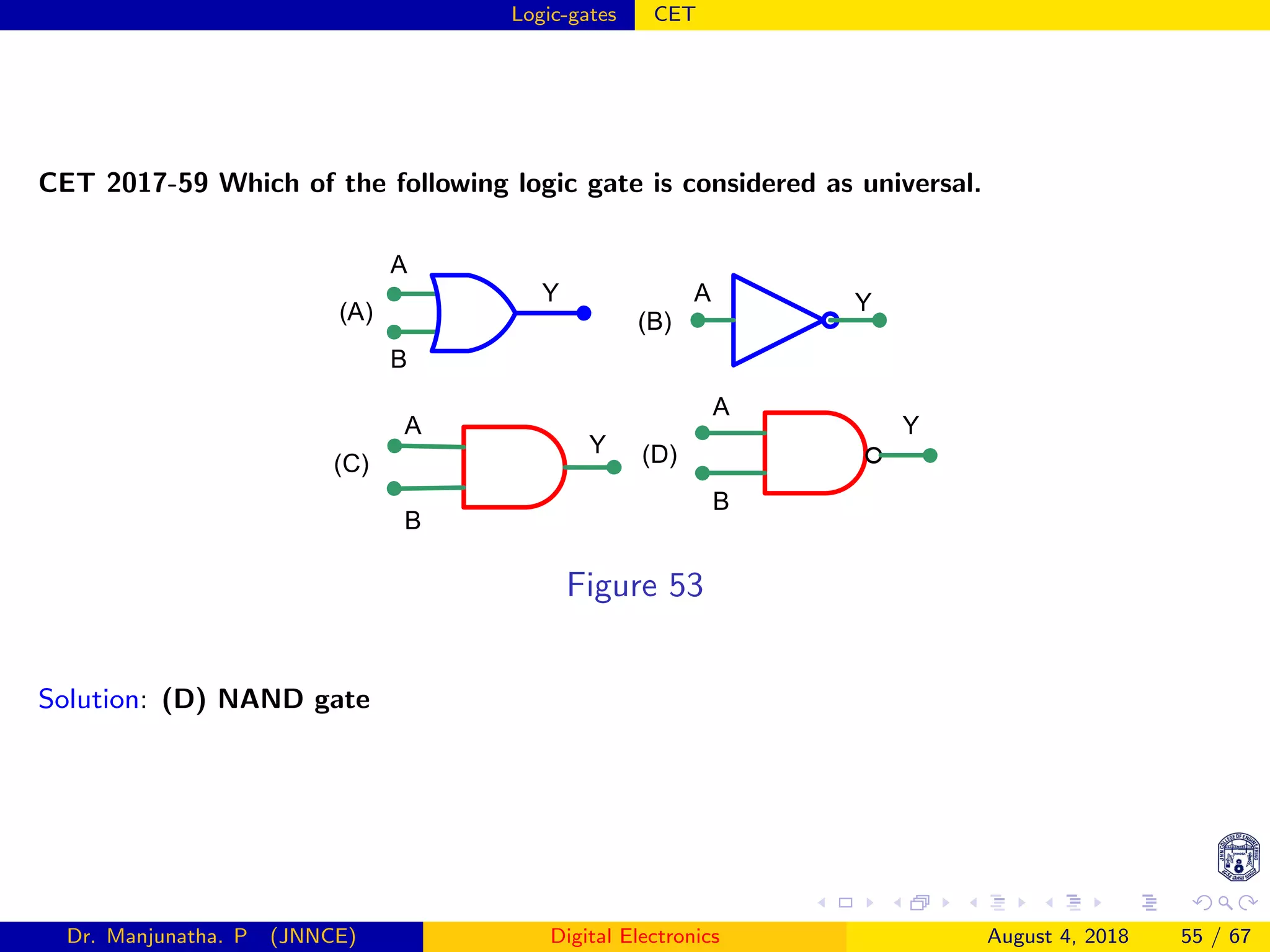Logic-gates CET
CET 2017-59 Which of the following logic gate is considered as universal.
(A) (B)
(C) (D)
A
B
Y
A
A
A
B
B
Y
Y
Y
Figure 53
Solution: (D) NAND gate
Dr. Manjunatha. P (JNNCE) Digital Electronics August 4, 2018 55 / 67
 