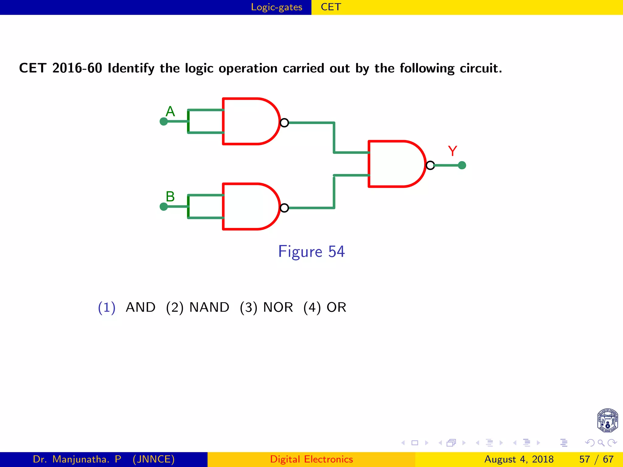 Logic-gates CET
CET 2016-60 Identify the logic operation carried out by the following circuit.
A
B
Y
Figure 54
(1) AND (2) NAND (3) NOR (4) OR
Dr. Manjunatha. P (JNNCE) Digital Electronics August 4, 2018 57 / 67
 