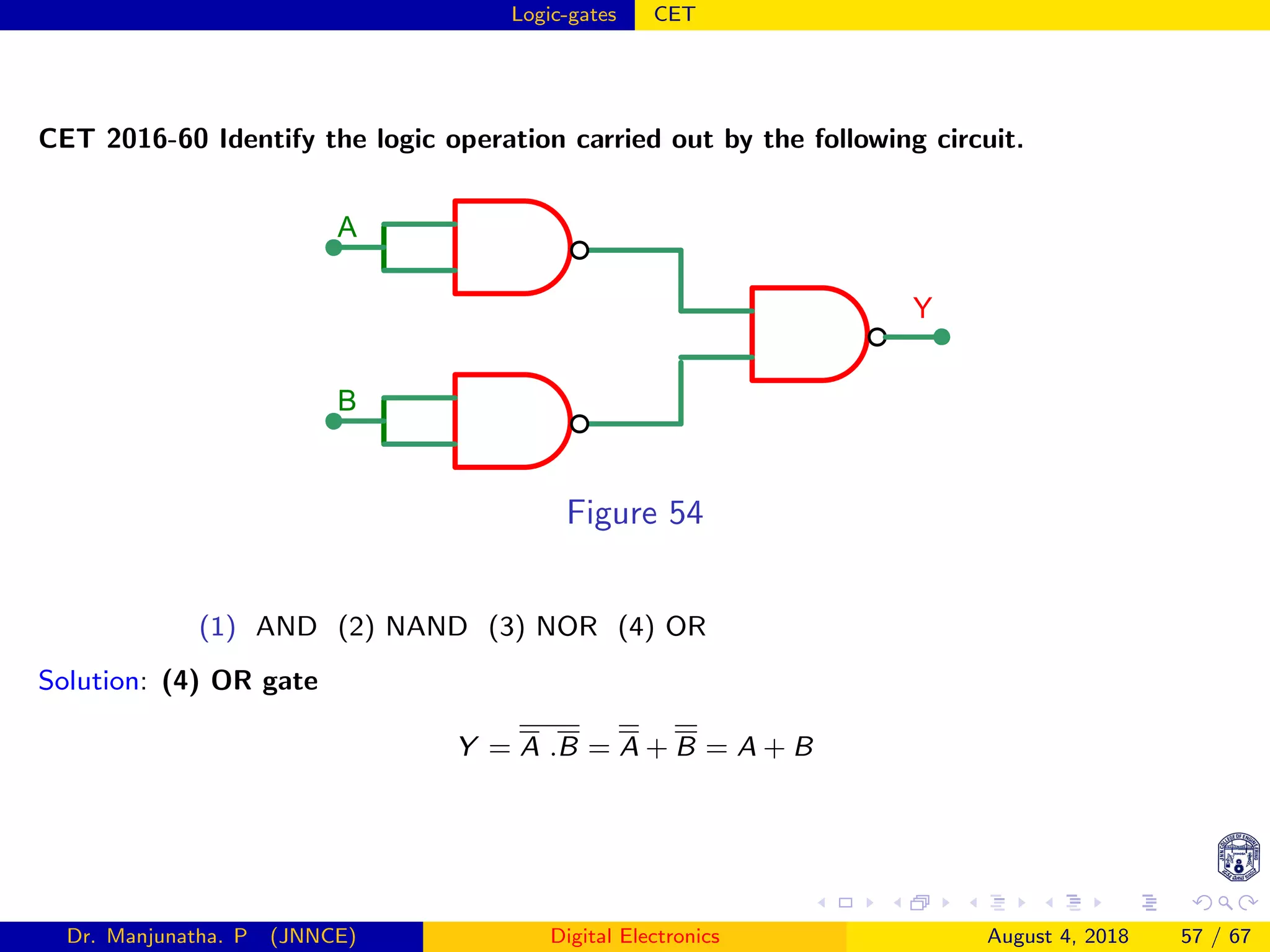 Logic-gates CET
CET 2016-60 Identify the logic operation carried out by the following circuit.
A
B
Y
Figure 54
(1) AND (2) NAND (3) NOR (4) OR
Solution: (4) OR gate
Y = A .B = A + B = A + B
Dr. Manjunatha. P (JNNCE) Digital Electronics August 4, 2018 57 / 67
 