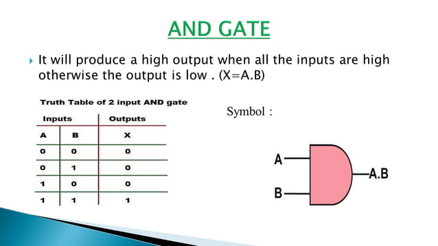 Logic-Gates-PPT-converted-1.pdf it is the topic of Basic logic gates ...