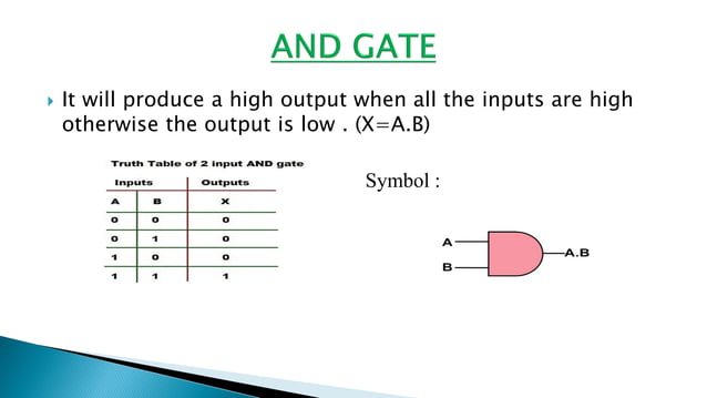 Logic-Gates-PPT-converted.pdf