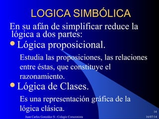 16/07/14Juan Carlos González S - Colegio Corazonista
14
LOGICA SIMBÓLICALOGICA SIMBÓLICA
En su afán de simplificar reduce la
lógica a dos partes:
Lógica proposicional.
Estudia las proposiciones, las relaciones
entre éstas, que constituye el
razonamiento.
Lógica de Clases.
Es una representación gráfica de la
lógica clásica.
 