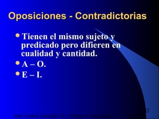 16/07/14Juan Carlos González S - Colegio Corazonista
42
Oposiciones - ContradictoriasOposiciones - Contradictorias
Tienen el mismo sujeto y
predicado pero difieren en
cualidad y cantidad.
A – O.
E – I.
 