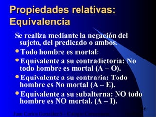 16/07/14Juan Carlos González S - Colegio Corazonista
46
Propiedades relativas:Propiedades relativas:
EquivalenciaEquivalencia
Se realiza mediante la negación del
sujeto, del predicado o ambos.
Todo hombre es mortal:
Equivalente a su contradictoria: No
todo hombre es mortal (A – O).
Equivalente a su contraria: Todo
hombre es No mortal (A – E).
Equivalente a su subalterna: NO todo
hombre es NO mortal. (A – I).
 
