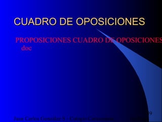 16/07/14Juan Carlos González S - Colegio Corazonista
49
CUADRO DE OPOSICIONESCUADRO DE OPOSICIONES
PROPOSICIONES CUADRO DE OPOSICIONES
doc
 