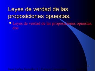 16/07/14Juan Carlos González S - Colegio Corazonista
50
Leyes de verdad de lasLeyes de verdad de las
proposiciones opuestas.proposiciones opuestas.
Leyes de verdad de las proposiciones opuestas.
doc
 