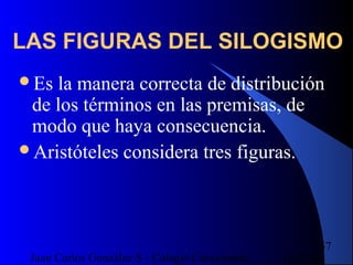 16/07/14Juan Carlos González S - Colegio Corazonista
57
LAS FIGURAS DEL SILOGISMO
Es la manera correcta de distribución
de los términos en las premisas, de
modo que haya consecuencia.
Aristóteles considera tres figuras.
 