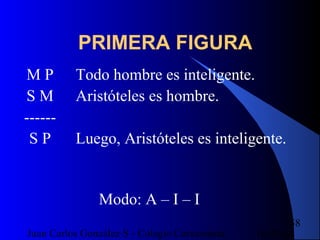 16/07/14Juan Carlos González S - Colegio Corazonista
58
PRIMERA FIGURA
M P
S M
------
S P
Todo hombre es inteligente.
Aristóteles es hombre.
Luego, Aristóteles es inteligente.
Modo: A – I – I
 