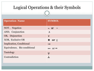 logic- philosophy primes , truth table symbols | PPTX