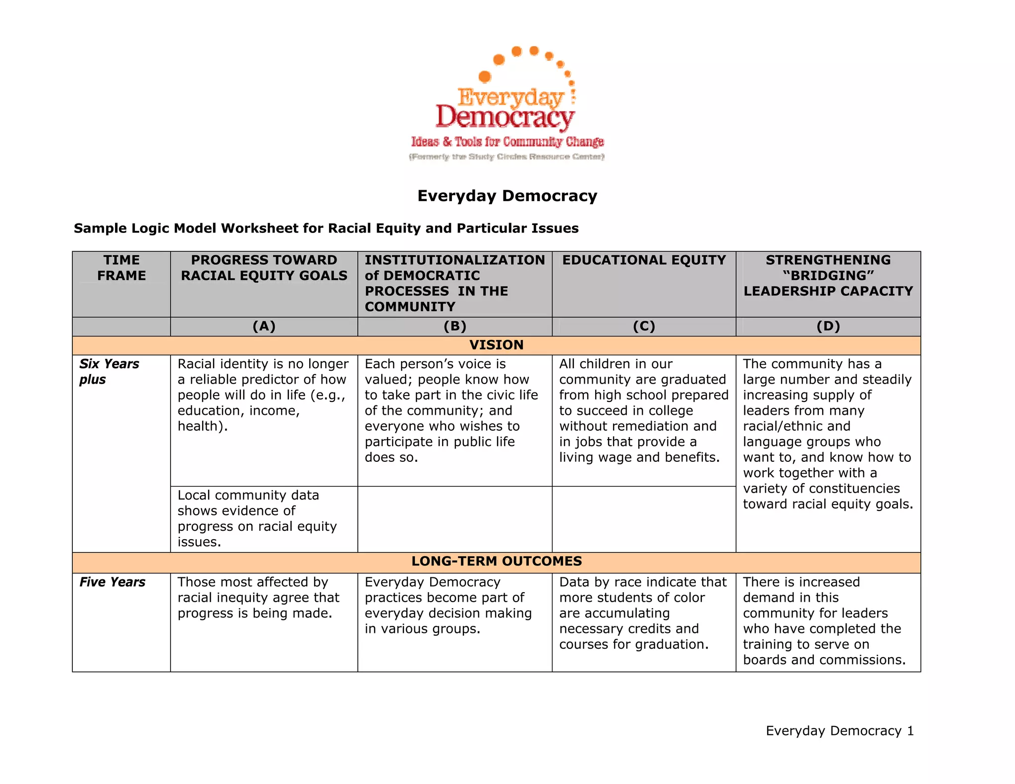 Logic Model Template | PPT