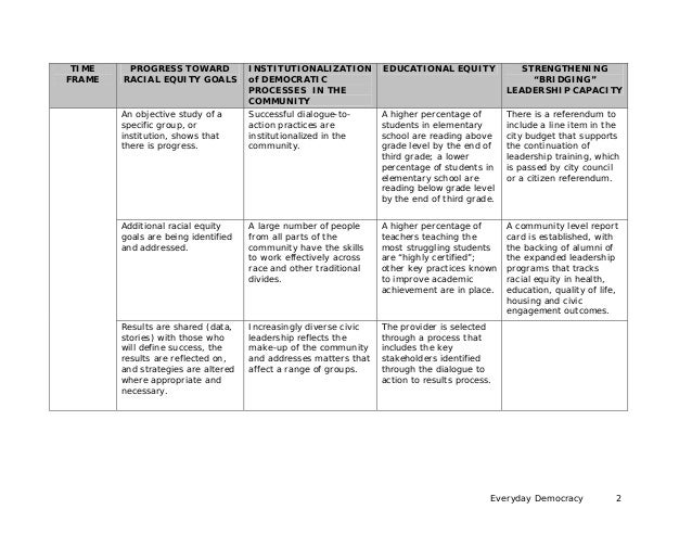 Logic Model Template Slide 2