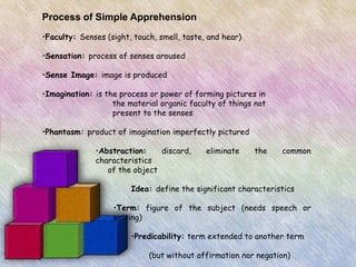 Process of Simple Apprehension
•Faculty: Senses (sight, touch, smell, taste, and hear)

•Sensation: process of senses aroused

•Sense Image: image is produced

•Imagination: is the process or power of forming pictures in
                   the material organic faculty of things not
                   present to the senses

•Phantasm: product of imagination imperfectly pictured

              •Abstraction:    discard,      eliminate    the   common
              characteristics
                 of the object

                        Idea: define the significant characteristics

                   •Term: figure of the subject (needs speech or
                   writing)

                        •Predicability: term extended to another term

                             (but without affirmation nor negation)
 