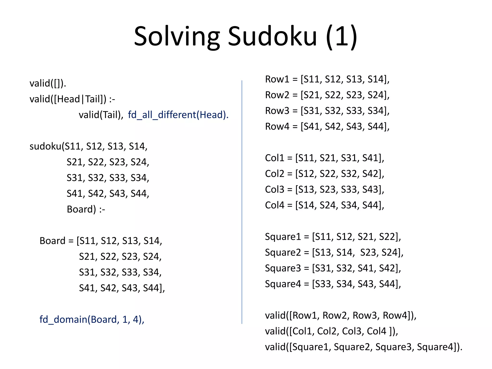 Solving Sudoku (1) valid([]). valid([Head|Tail]) :- valid(Tail), fd_all_different(Head). sudoku(S11, S12, S13, S14, S21, S22, S23, S24, S31, S32, S33, S34, S41, S42, S43, S44, Board) :- Board = [S11, S12, S13, S14, S21, S22, S23, S24, S31, S32, S33, S34, S41, S42, S43, S44], fd_domain(Board, 1, 4), Row1 = [S11, S12, S13, S14], Row2 = [S21, S22, S23, S24], Row3 = [S31, S32, S33, S34], Row4 = [S41, S42, S43, S44], Col1 = [S11, S21, S31, S41], Col2 = [S12, S22, S32, S42], Col3 = [S13, S23, S33, S43], Col4 = [S14, S24, S34, S44], Square1 = [S11, S12, S21, S22], Square2 = [S13, S14, S23, S24], Square3 = [S31, S32, S41, S42], Square4 = [S33, S34, S43, S44], valid([Row1, Row2, Row3, Row4]), valid([Col1, Col2, Col3, Col4 ]), valid([Square1, Square2, Square3, Square4]). 